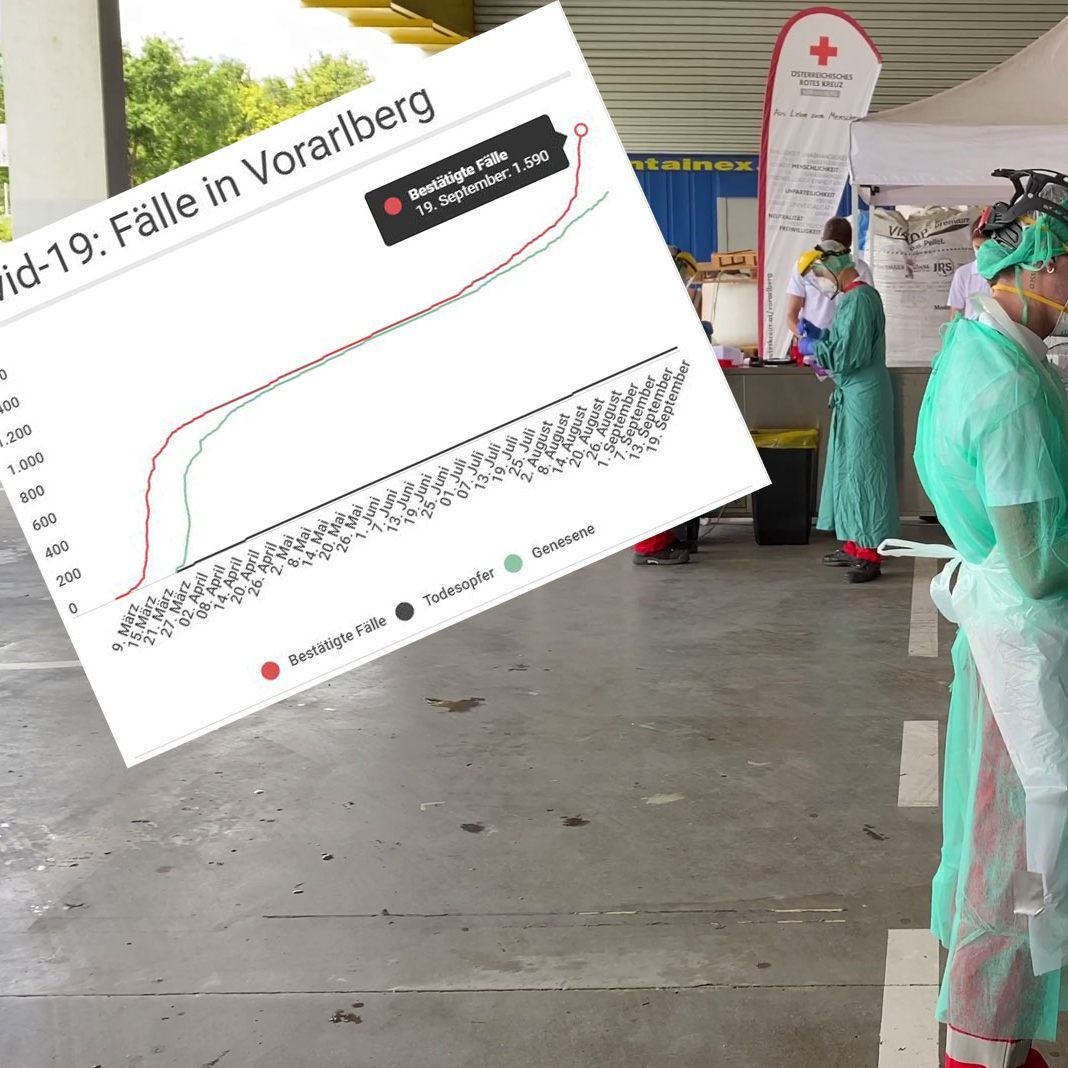 Mittlerweile gibt es wieder über 400 Infizierte.