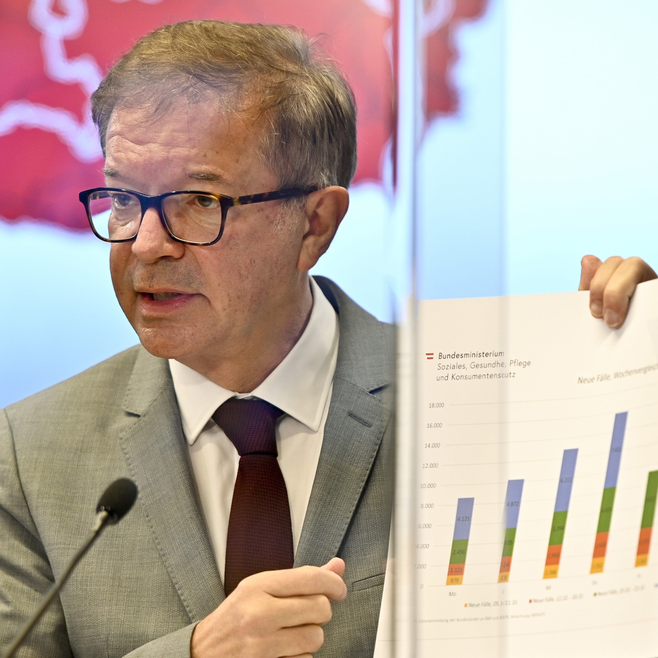 Gesundheitsminister Rudolf Anschober