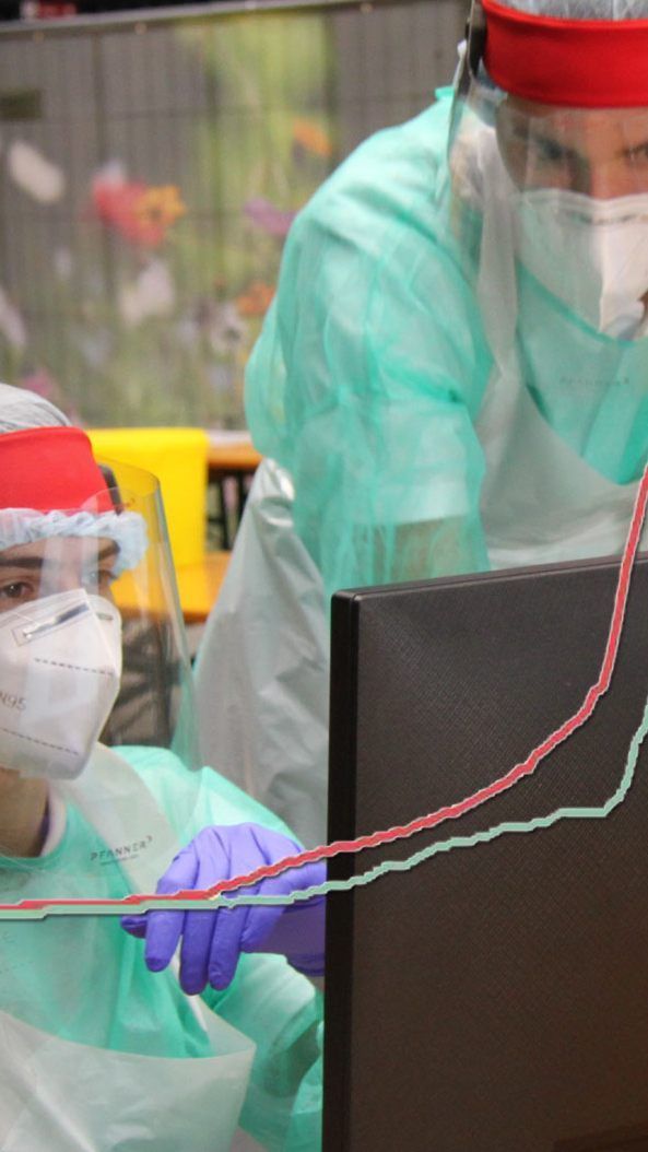 456 Genesene stehen am Montagnachmittag 61 Neuinfektionen gegenüber.