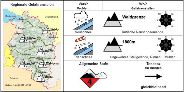Drei Tourengeher in Laterns von Schneebrett verschüttet
