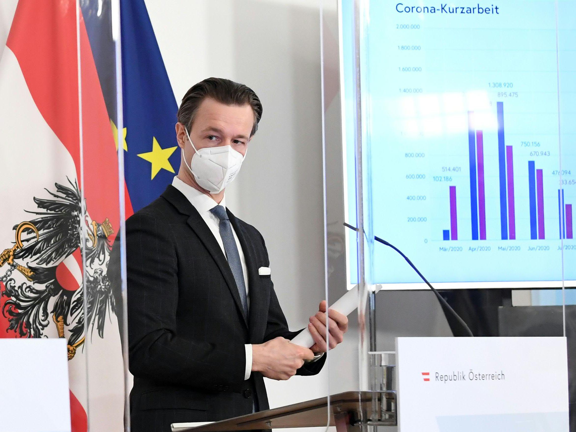 Knapp 11 Milliarden Euro wurden für Kurzarbeit ausgegeben.