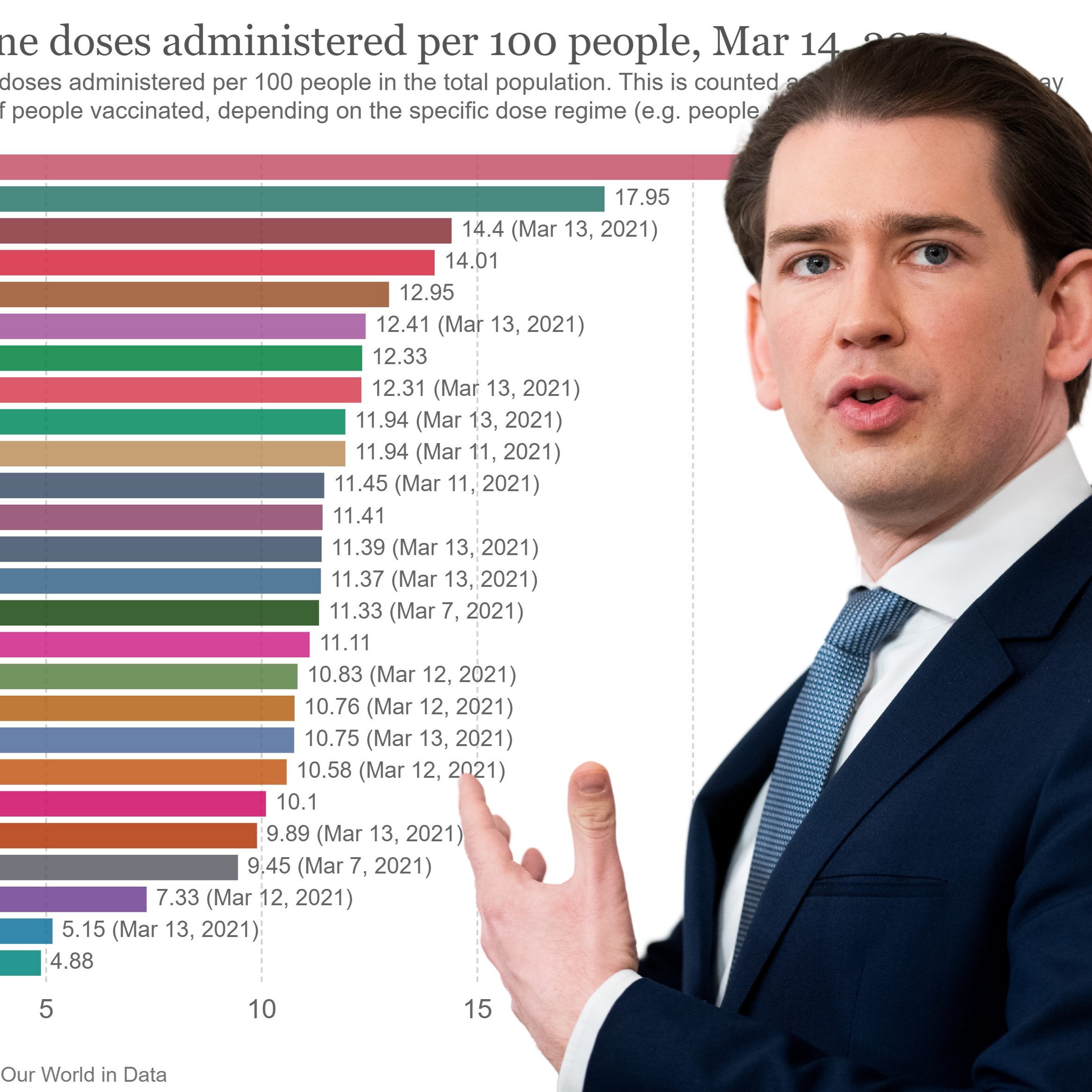 Kanzler Kurz: "So wie es ist, so soll es nicht bleiben."