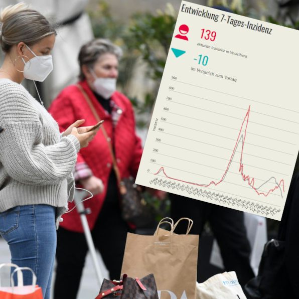 Die Corona-Lage entspannt sich