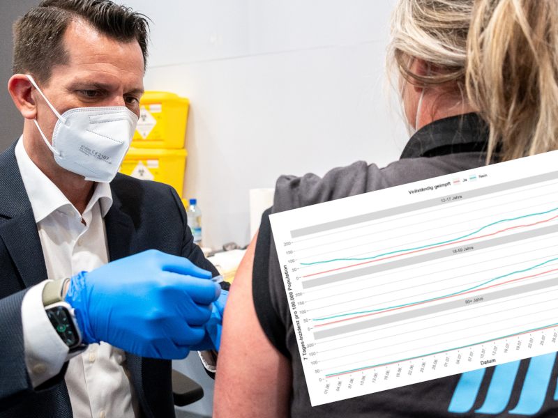 AGES veröffentlichte getrennte Inzidenzen nach Impfstatus und Altersgruppen AGES veröffentlichte getrennte Inzidenzen nach Impfstatus und Altersgruppen