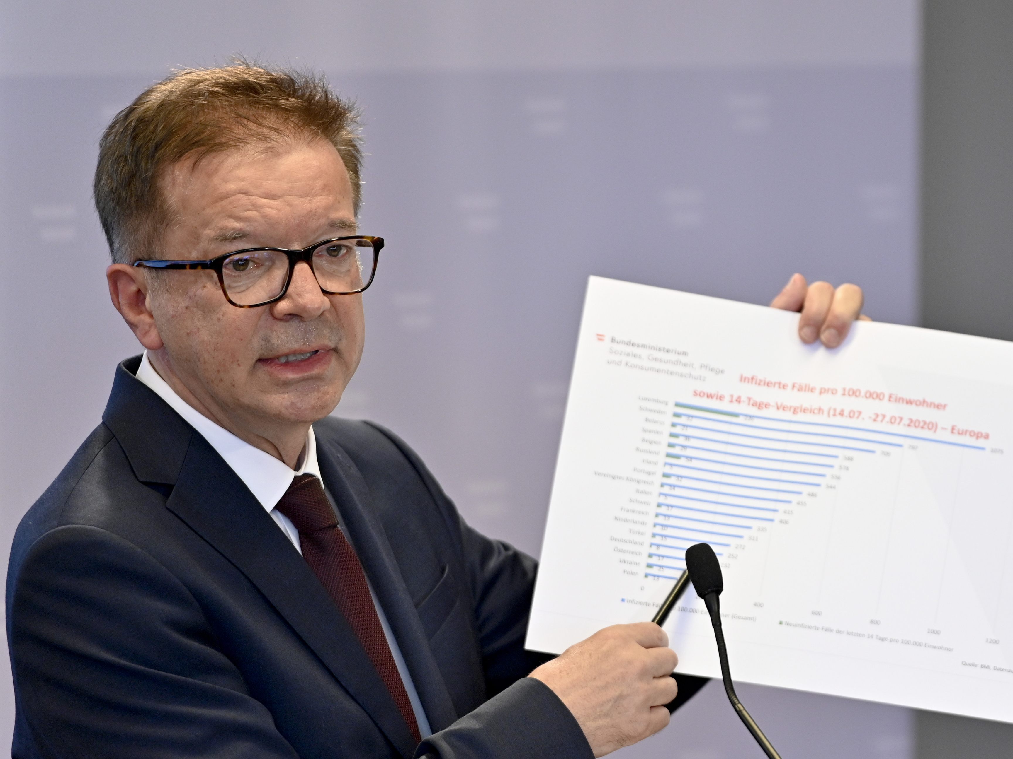 Gesundheitsminister Anschober ist nicht nur Fan von Diagrammen, sondern auch von Büchern. Gesundheitsminister Anschober ist nicht nur Fan von Diagrammen, sondern auch von Büchern.