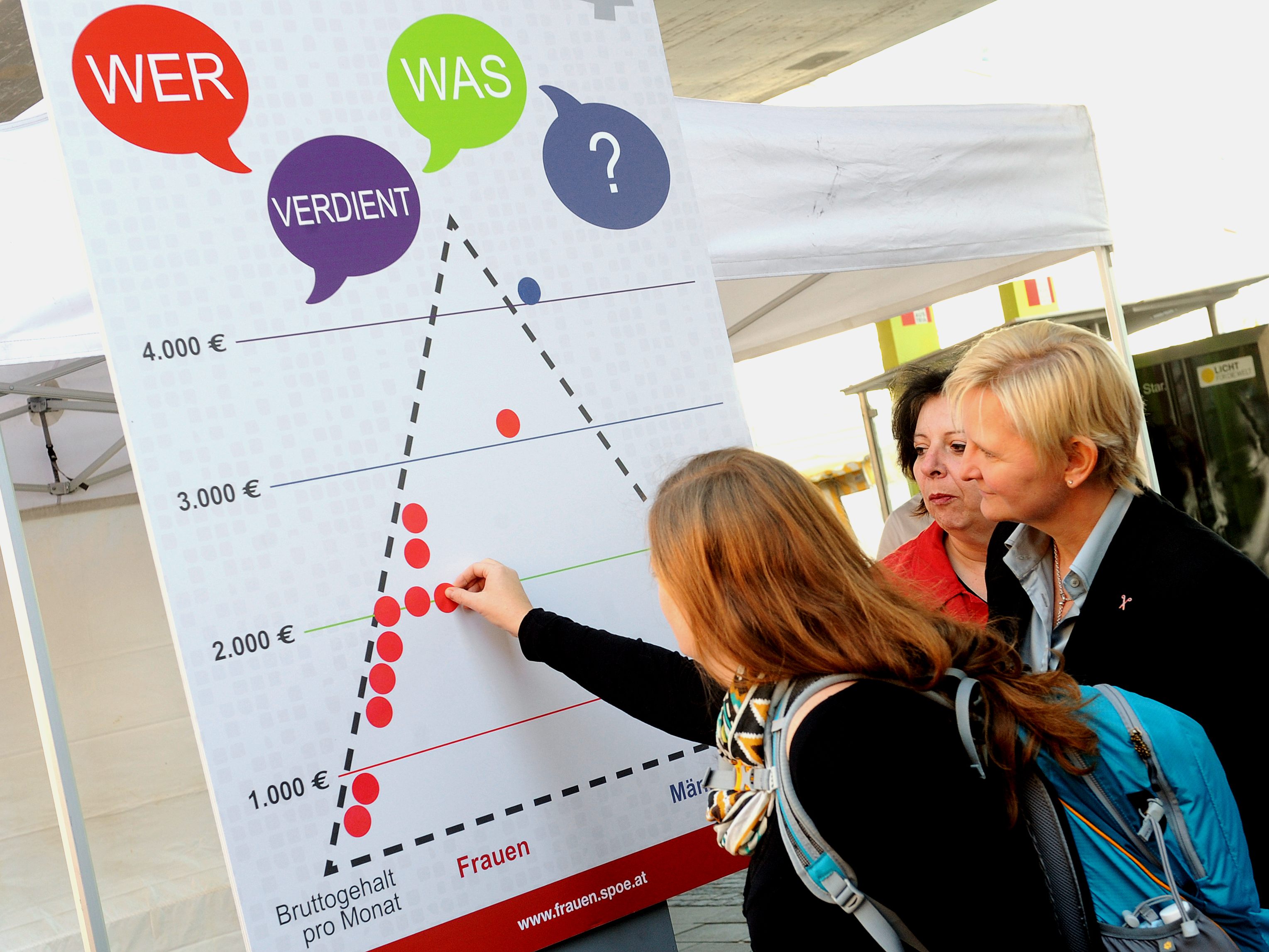 Der Equal Pay Day ist 2021 am 25. Oktober.