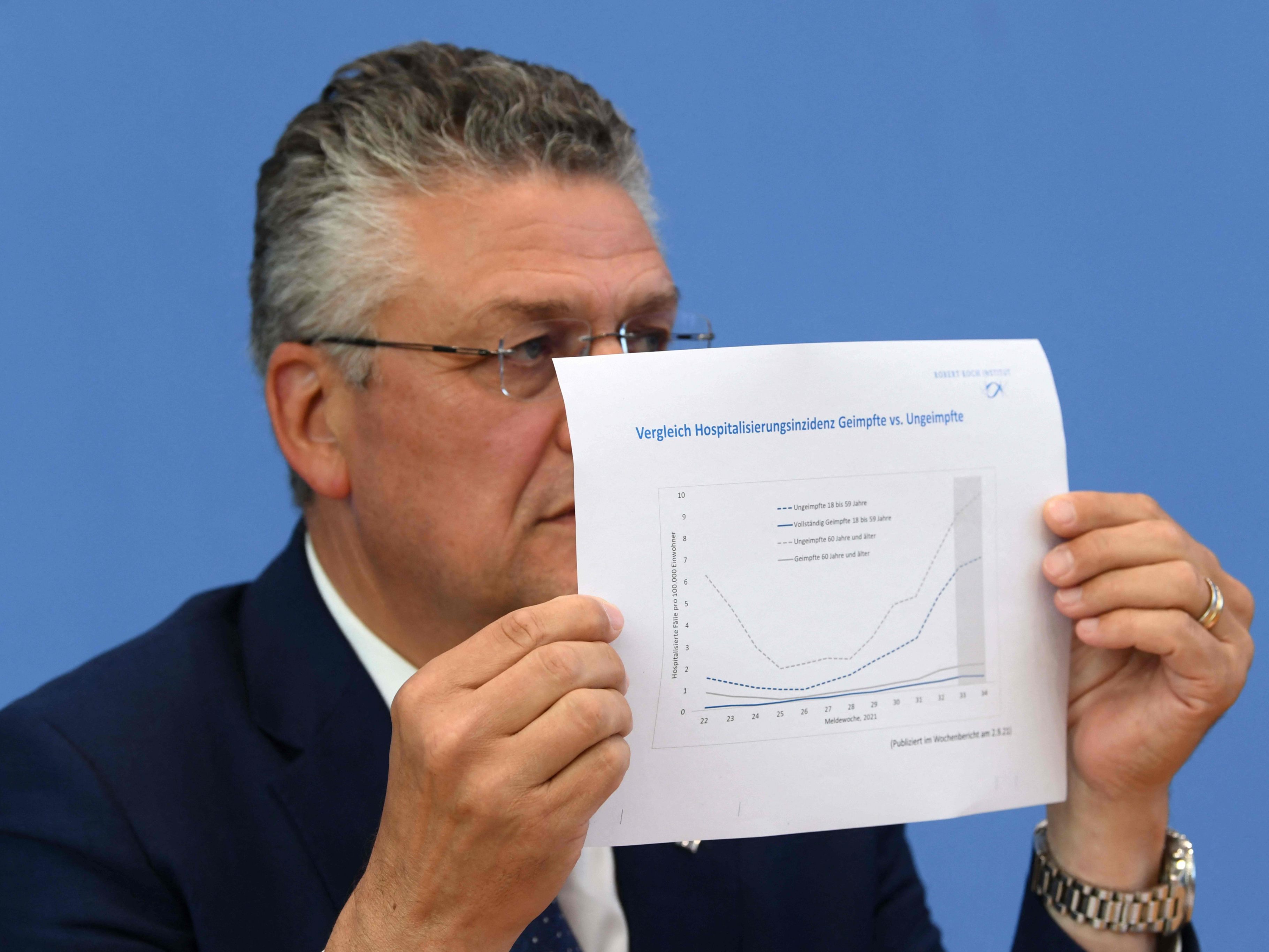 Lothar Wieler