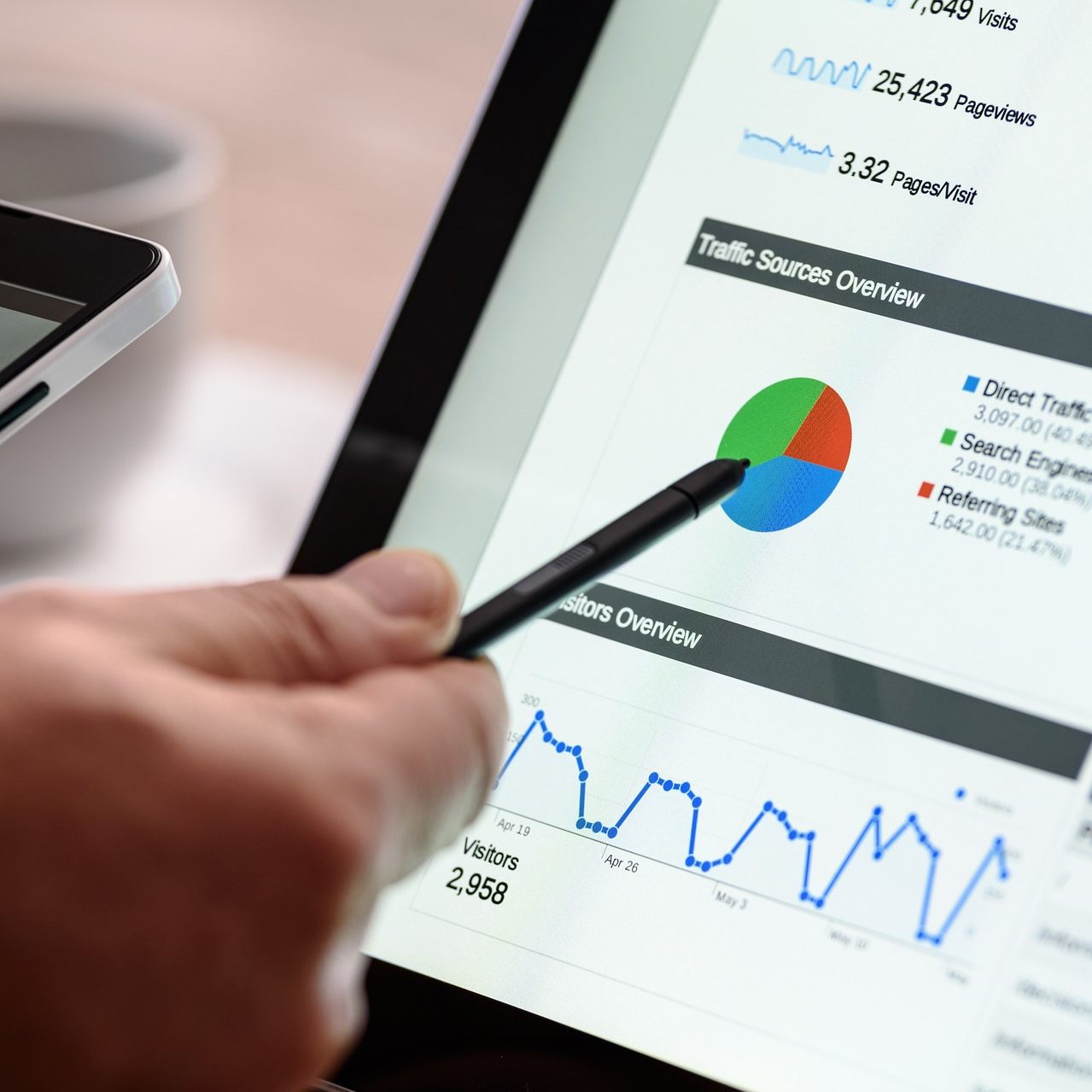 Google Analytics wird von vielen Unternehmen genutzt.