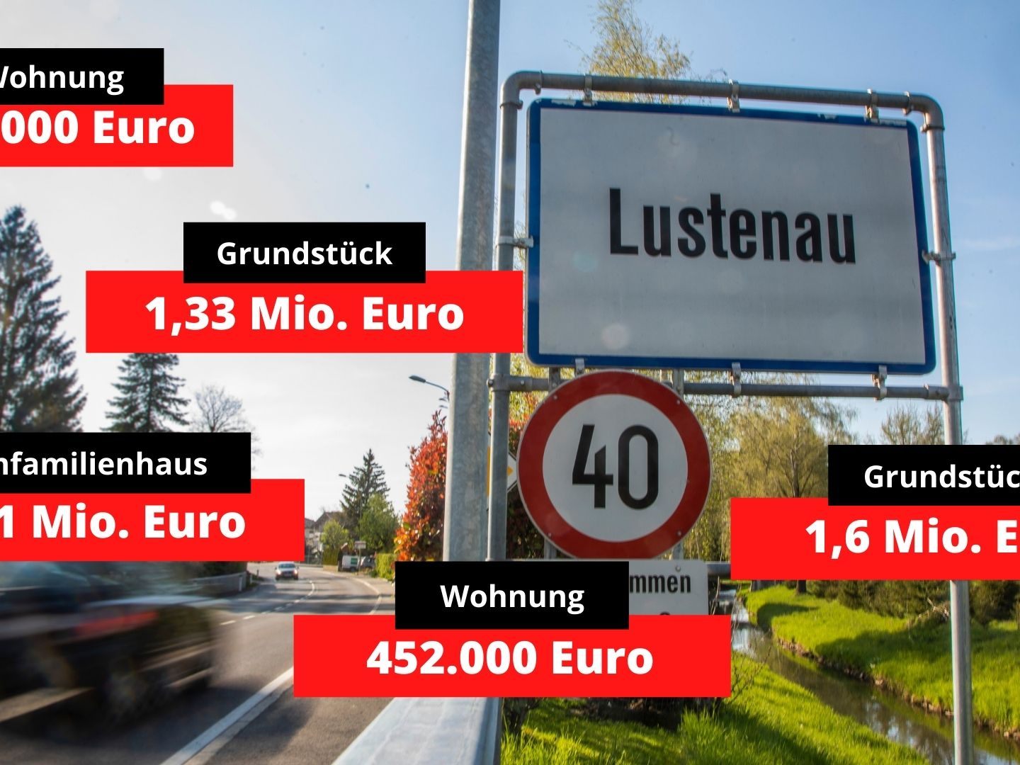 In Lustenau wechselten einige Häuser, Grundstücke und Wohnungen den Besitzer. In Lustenau wechselten einige Häuser, Grundstücke und Wohnungen den Besitzer.