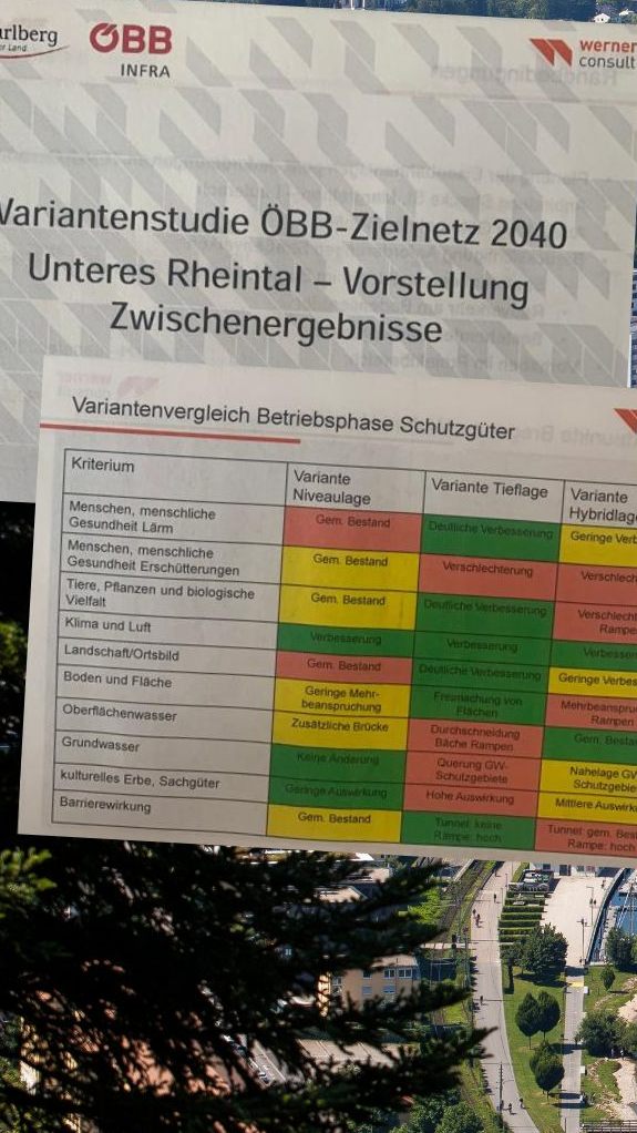 Herber Rückschlag für die Vision "Unterflurlösung".