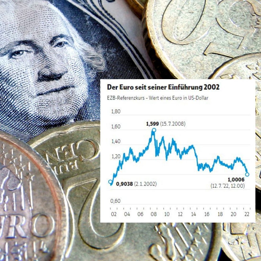 Euro erstmals seit zwei Jahrzehnten auf US-Dollar-Parität gefallen.