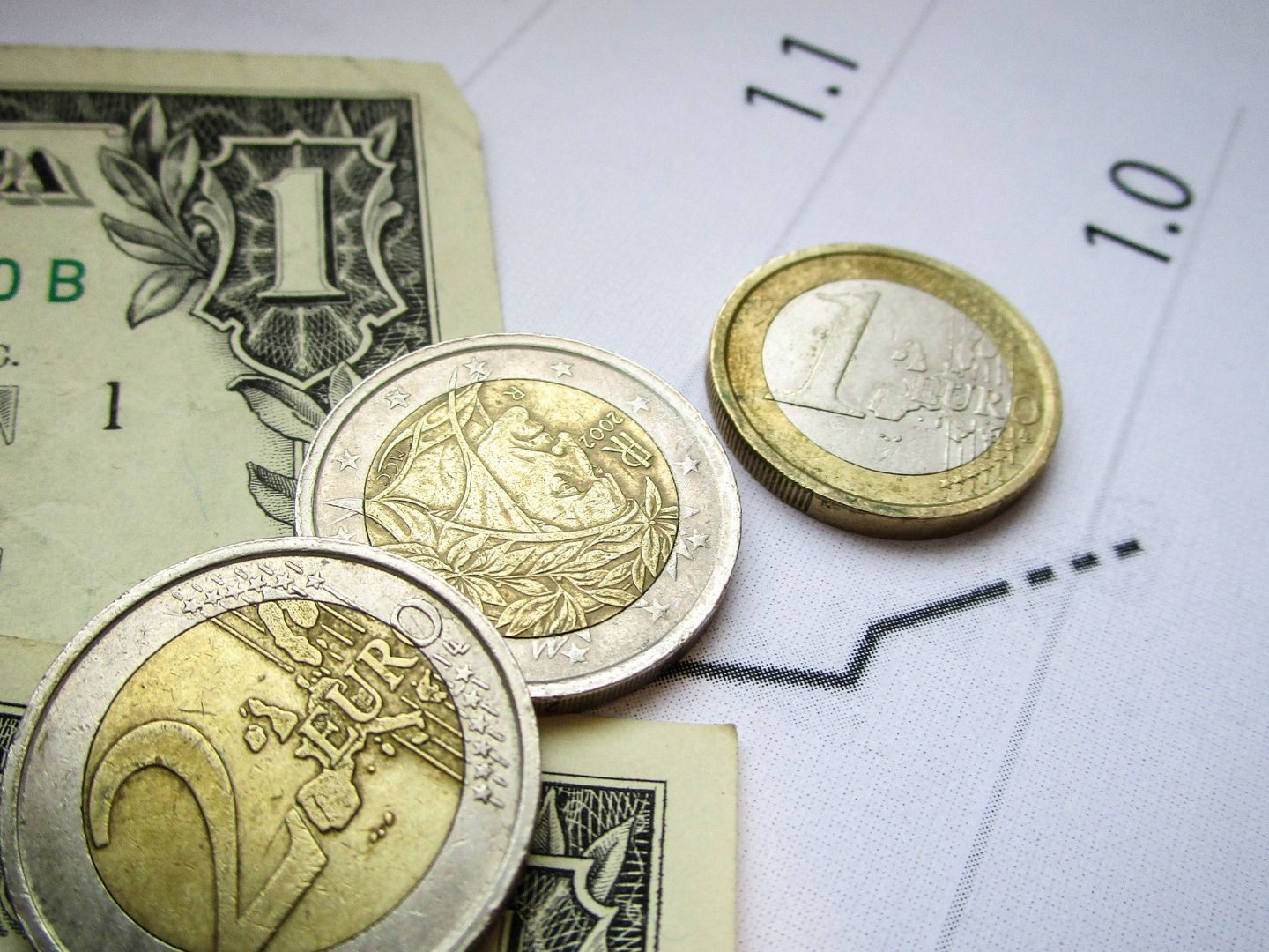 Der Euro kostet 1,0063 Dollar. Der Euro kostet 1,0063 Dollar.
