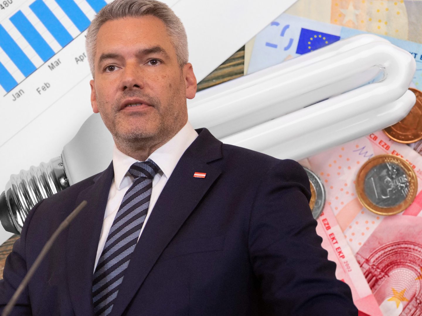Nehammer: Wollen Bremse bereits am Mittwoch im Ministerrat beschließen Nehammer: Wollen Bremse bereits am Mittwoch im Ministerrat beschließen