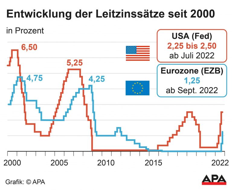 Ezb Hammer Us Zollpolitik China Exporte Dein Job Die Schlimmsten Szenarien - byo90a6