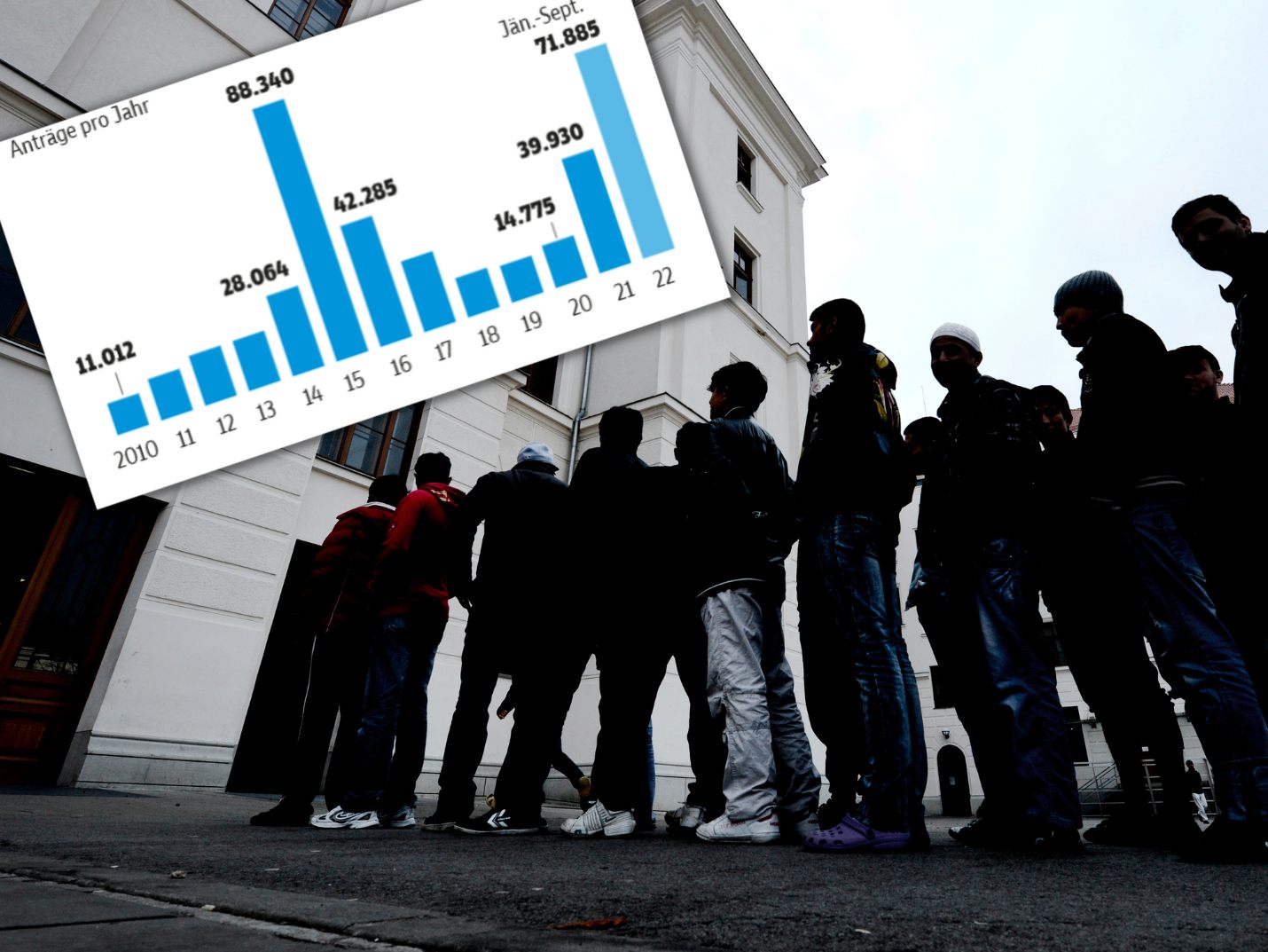Antragsrekord zwischen Jänner und September Antragsrekord zwischen Jänner und September