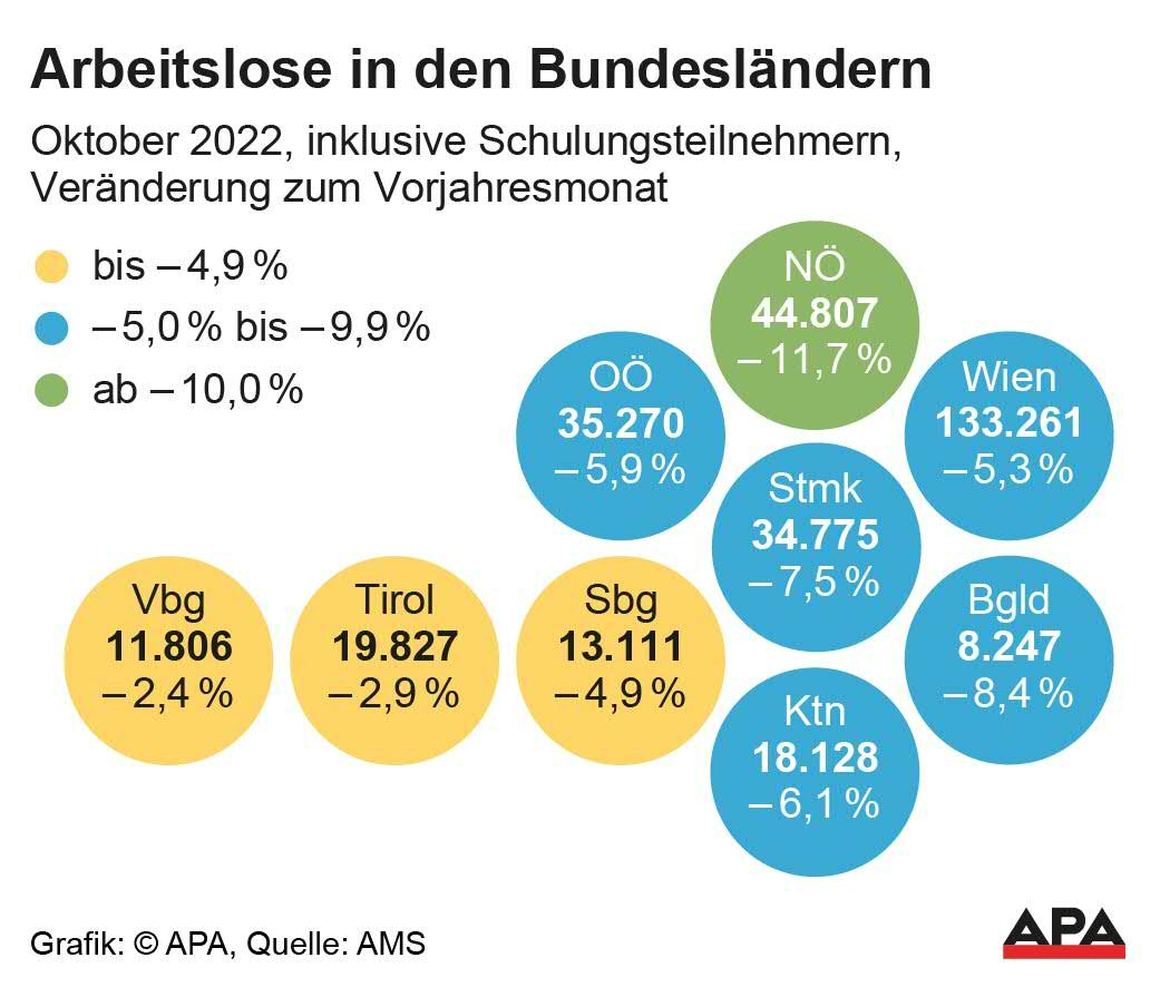 Verteilung arbeitsloser Menschen auf die Bundesländer.