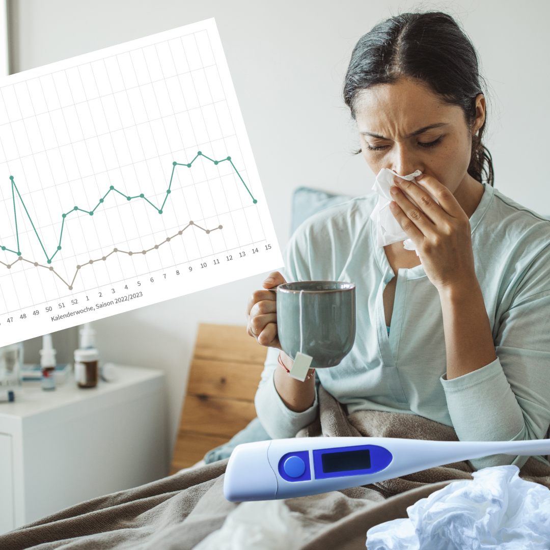 Aber noch keine "Welle" in Österreich