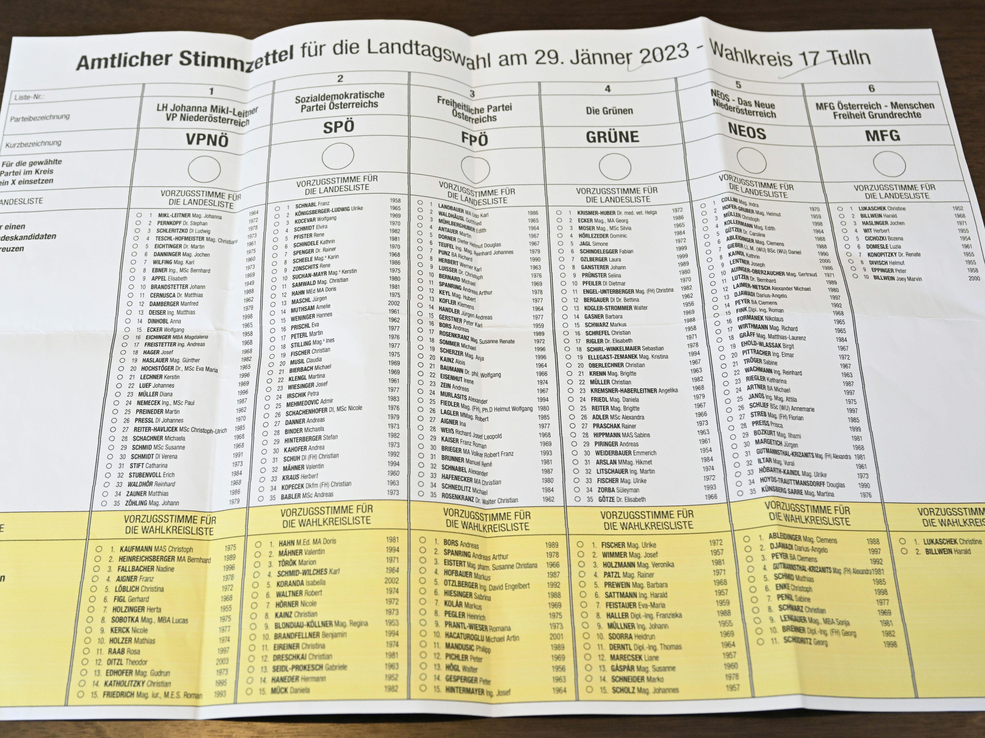 Vor der Niederösterreichischen Landtagswahl am 29. Jänner 2023 wird mit einem intensiven Wahlkampf gerechnet.