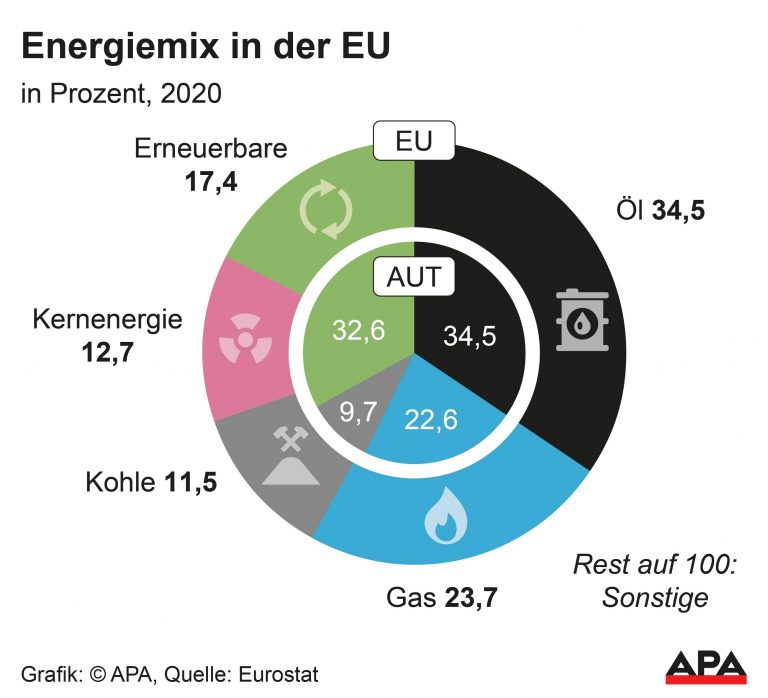 Eu Energiekrise? Rwe Chef Kritisiert Importpläne Und Zeichnet Düsteres Bild. - d28fa3m
