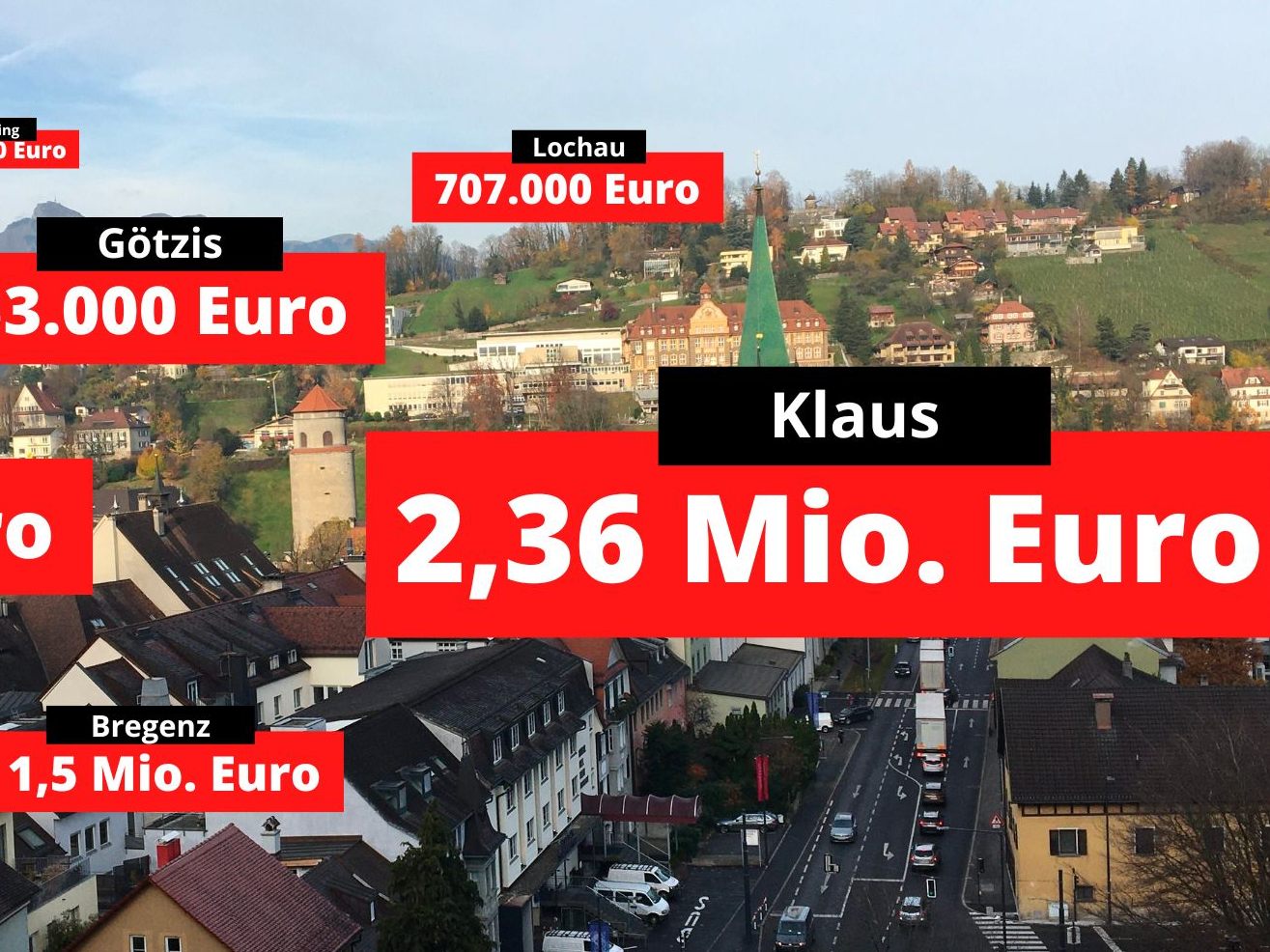 In Vorarlberg wechselte einige Immobilien den Besitzer.