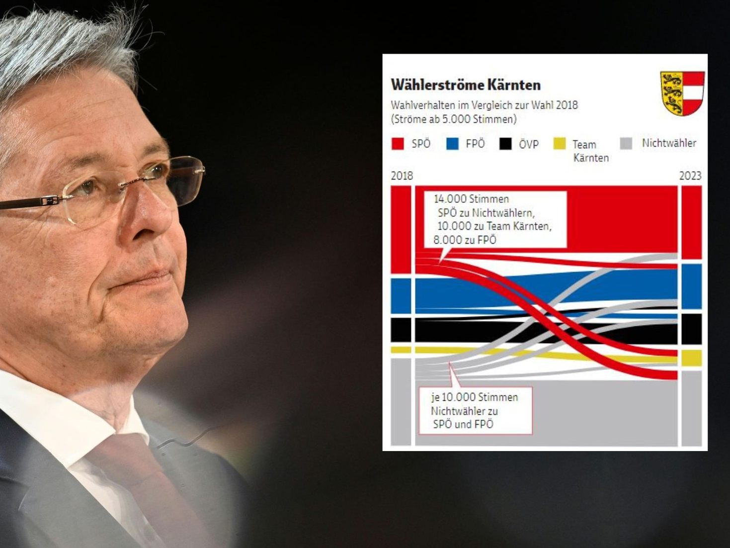 Vorstand sprach sich einstimmig für amtierenden Landeshauptmann aus.
