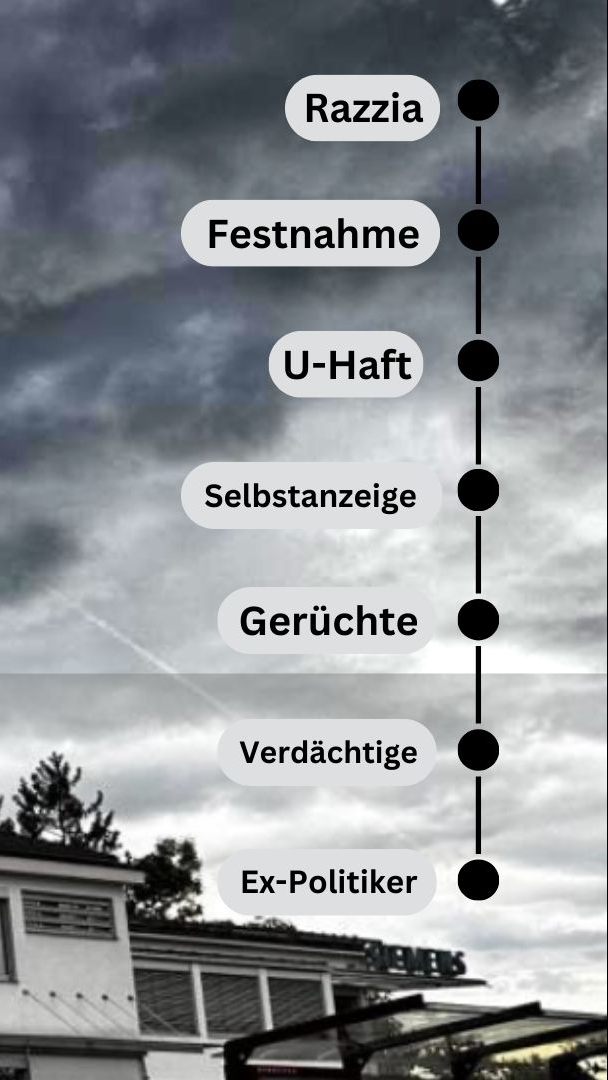 Wirtschaftsskandal in Vorarlberg.