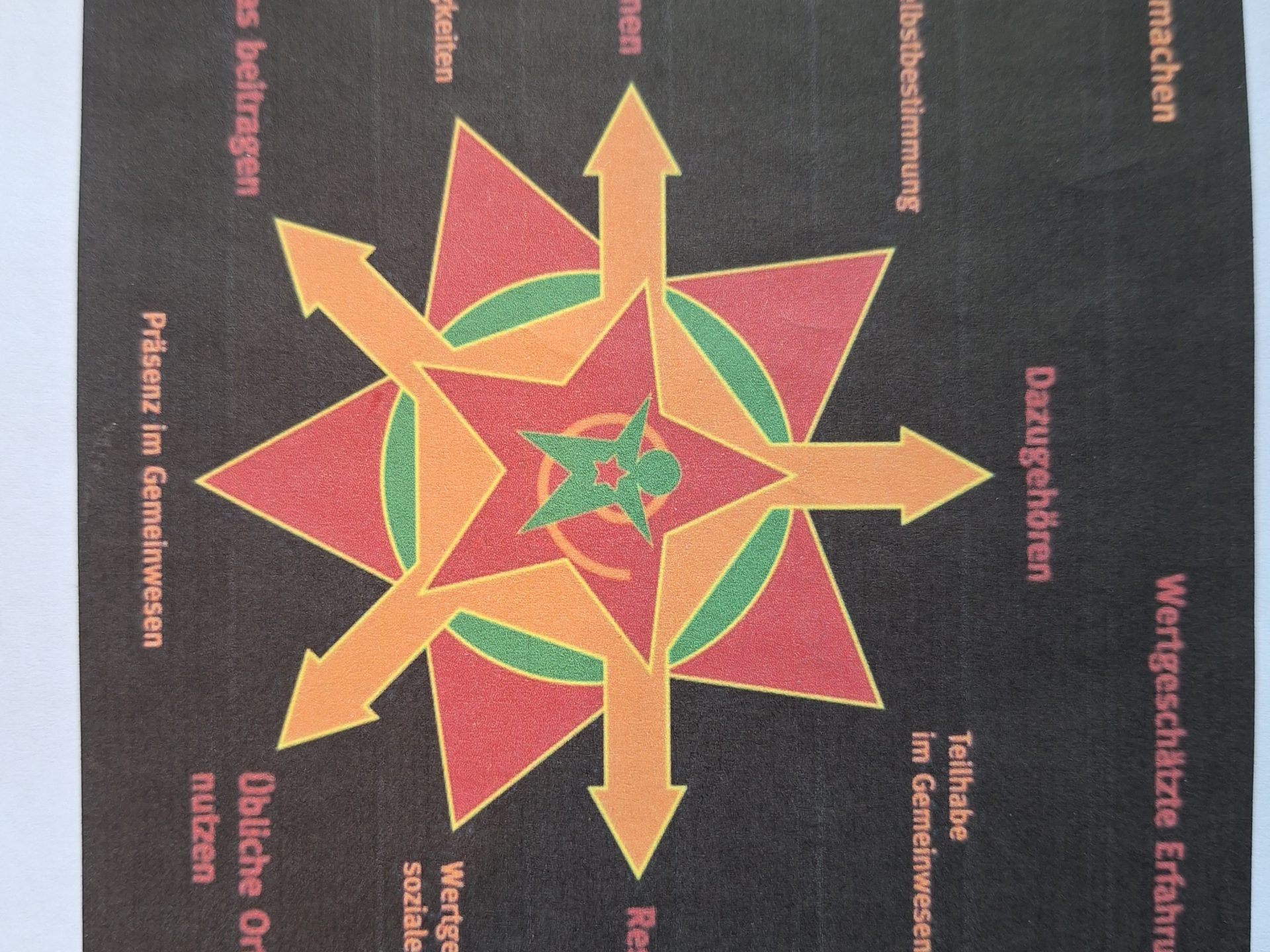 Dimensionen der Inklusion Dimensionen der Inklusion