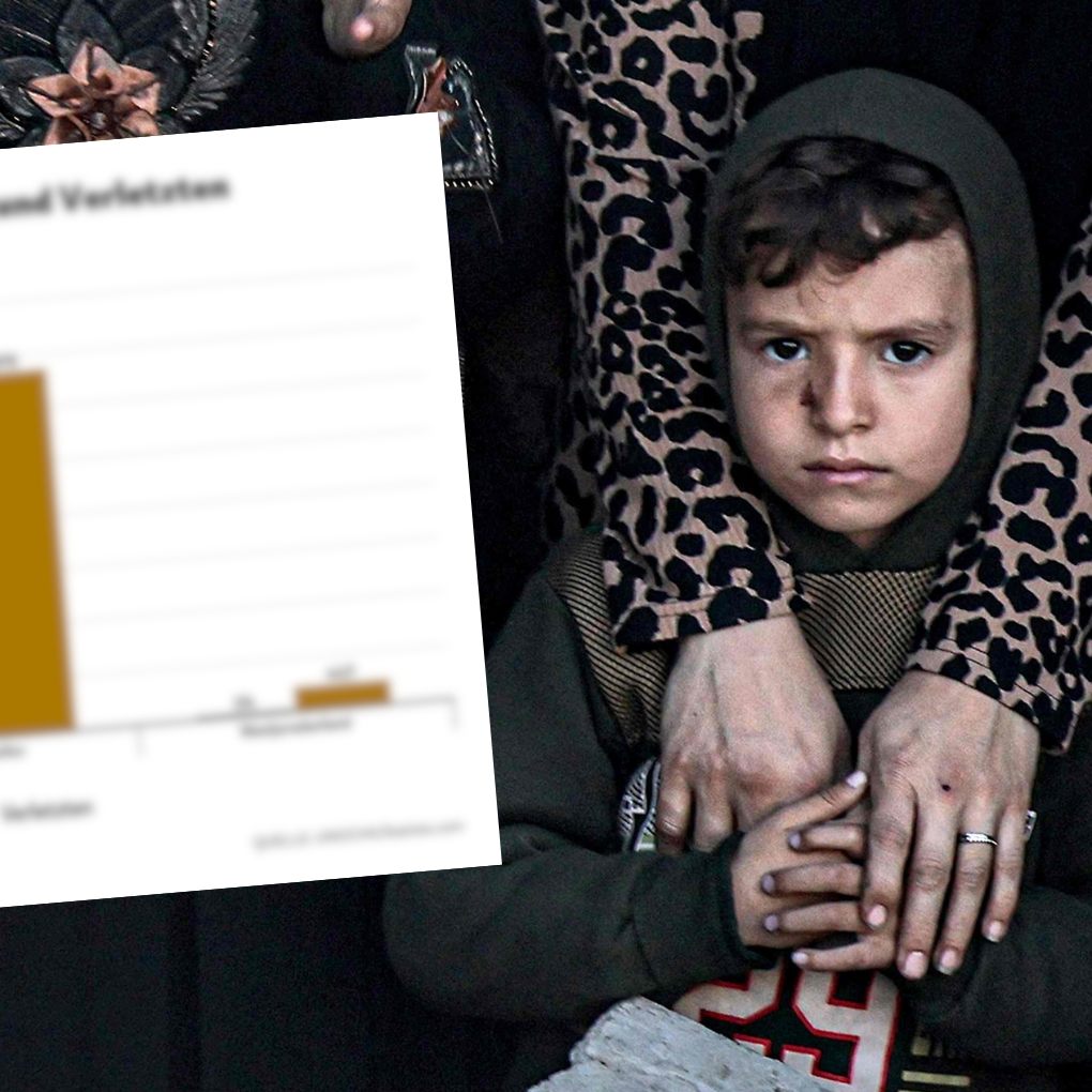 Ein Überblick über die Todesopfer seit Kriegsbeginn.