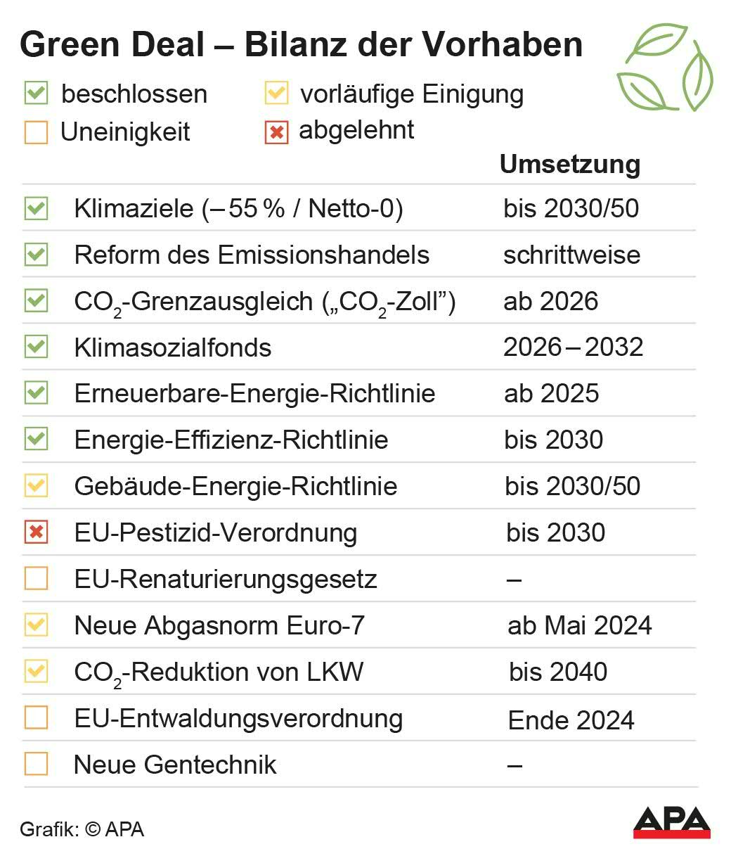 Umsetzung wichtiger Bereiche