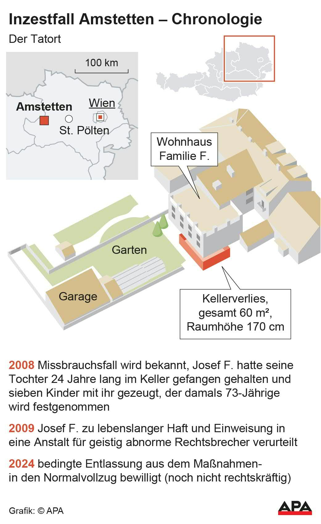 Fall Josef F., Zeichnung von Wohnhaus und Kellerverlies, Lokalisierung, Chronologie; Die Auslieferung der APA-Grafiken als Embed-Code ist ausschlie§lich Kunden mit einer gltigen Vereinbarung fr Grafik-Pauschalierung vorbehalten. Dabei inkludiert sind automatisierte Schrift- und Farbanpassungen an die jeweilige CI. Fr weitere Informationen wenden Sie sich bitte an unser Grafik-Team unter grafik@apa.at. GRAFIK 0636-24, 88 x 144 mm Fall Josef F., Zeichnung von Wohnhaus und Kellerverlies, Lokalisierung, Chronologie; Die Auslieferung der APA-Grafiken als Embed-Code ist ausschlie§lich Kunden mit einer gltigen Vereinbarung fr Grafik-Pauschalierung vorbehalten. Dabei inkludiert sind automatisierte Schrift- und Farbanpassungen an die jeweilige CI. Fr weitere Informationen wenden Sie sich bitte an unser Grafik-Team unter grafik@apa.at. GRAFIK 0636-24, 88 x 144 mm