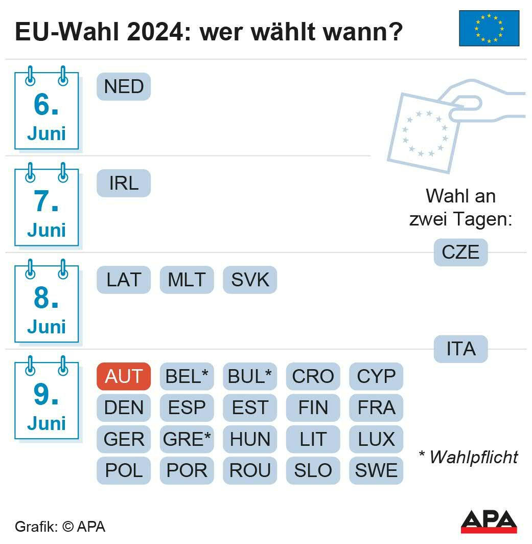Wahltermine in EU-Lndern; Die Auslieferung der APA-Grafiken als Embed-Code ist ausschlie§lich Kunden mit einer gltigen Vereinbarung fr Grafik-Pauschalierung vorbehalten. Dabei inkludiert sind automatisierte Schrift- und Farbanpassungen an die jeweilige CI. Fr weitere Informationen wenden Sie sich bitte an unser Grafik-Team unter grafik@apa.at. GRAFIK 0652-24, 88 x 90 mm Wahltermine in EU-Lndern; Die Auslieferung der APA-Grafiken als Embed-Code ist ausschlie§lich Kunden mit einer gltigen Vereinbarung fr Grafik-Pauschalierung vorbehalten. Dabei inkludiert sind automatisierte Schrift- und Farbanpassungen an die jeweilige CI. Fr weitere Informationen wenden Sie sich bitte an unser Grafik-Team unter grafik@apa.at. GRAFIK 0652-24, 88 x 90 mm