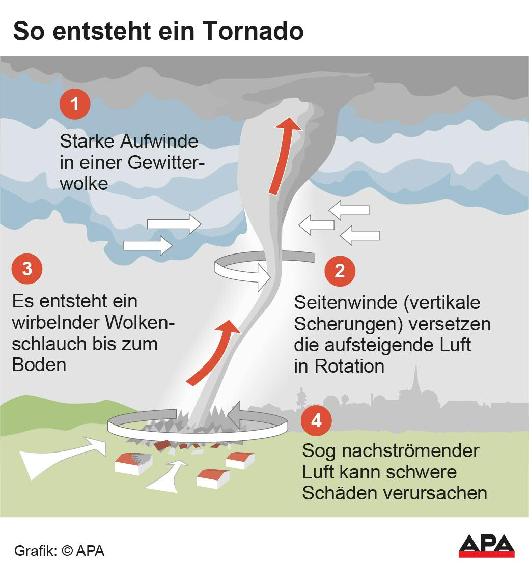 Schematische Darstellung; Die Auslieferung der APA-Grafiken als Embed-Code ist ausschlie§lich Kunden mit einer gltigen Vereinbarung fr Grafik-Pauschalierung vorbehalten. Dabei inkludiert sind automatisierte Schrift- und Farbanpassungen an die jeweilige CI. Fr weitere Informationen wenden Sie sich bitte an unser Grafik-Team unter grafik@apa.at. GRAFIK 0676-24, 88 x 94 mm
