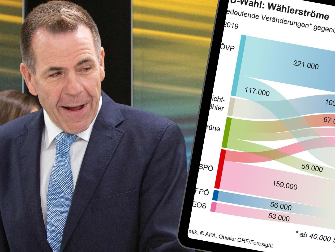 FPÖ überzeugte rund 221.000 ehemalige ÖVP-Wähler. FPÖ überzeugte rund 221.000 ehemalige ÖVP-Wähler.