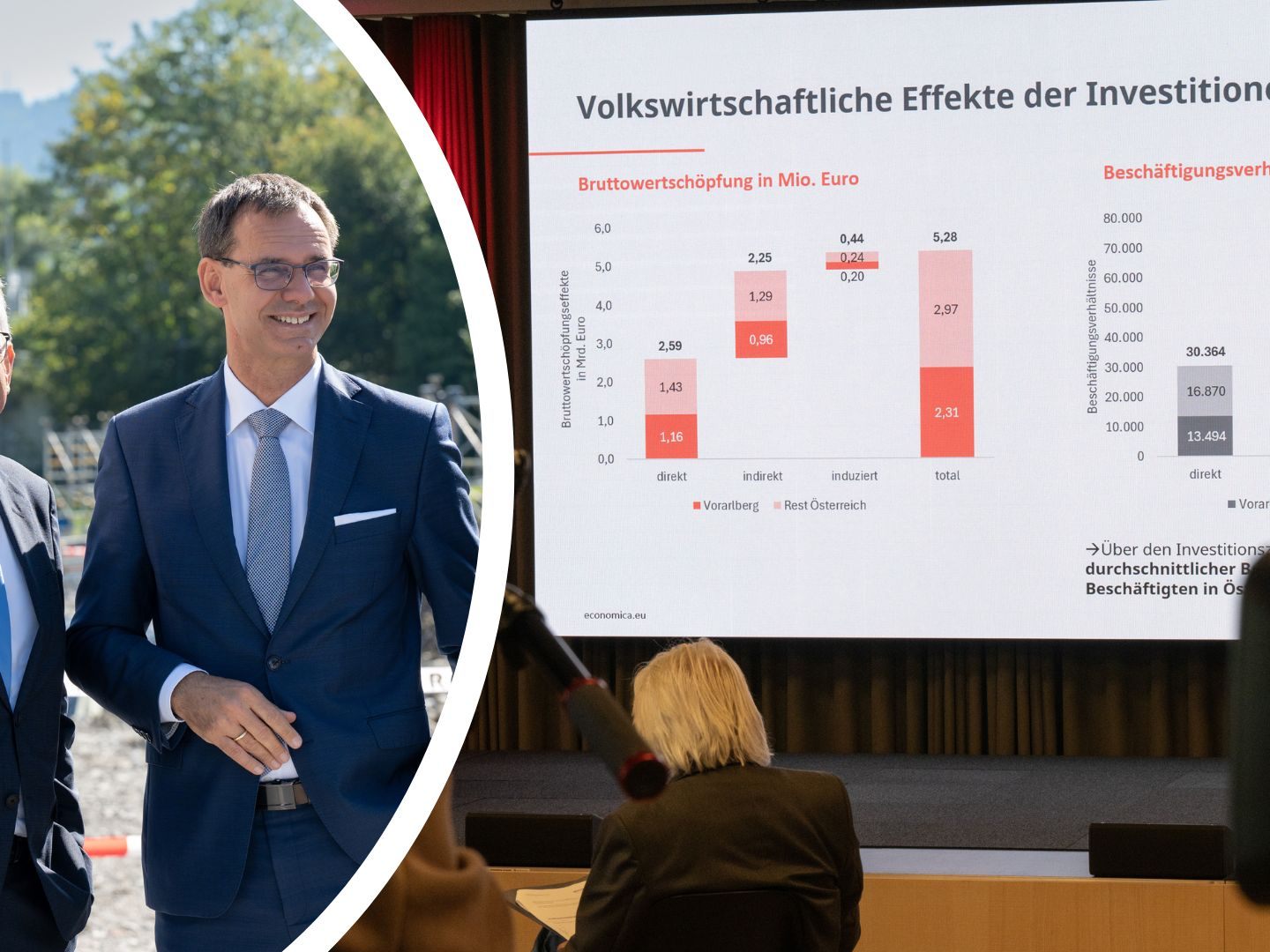 Wertschöpfung von 9-Milliarden-Investitionspaket bis 2040 bleibt großteils in Österreich Wertschöpfung von 9-Milliarden-Investitionspaket bis 2040 bleibt großteils in Österreich
