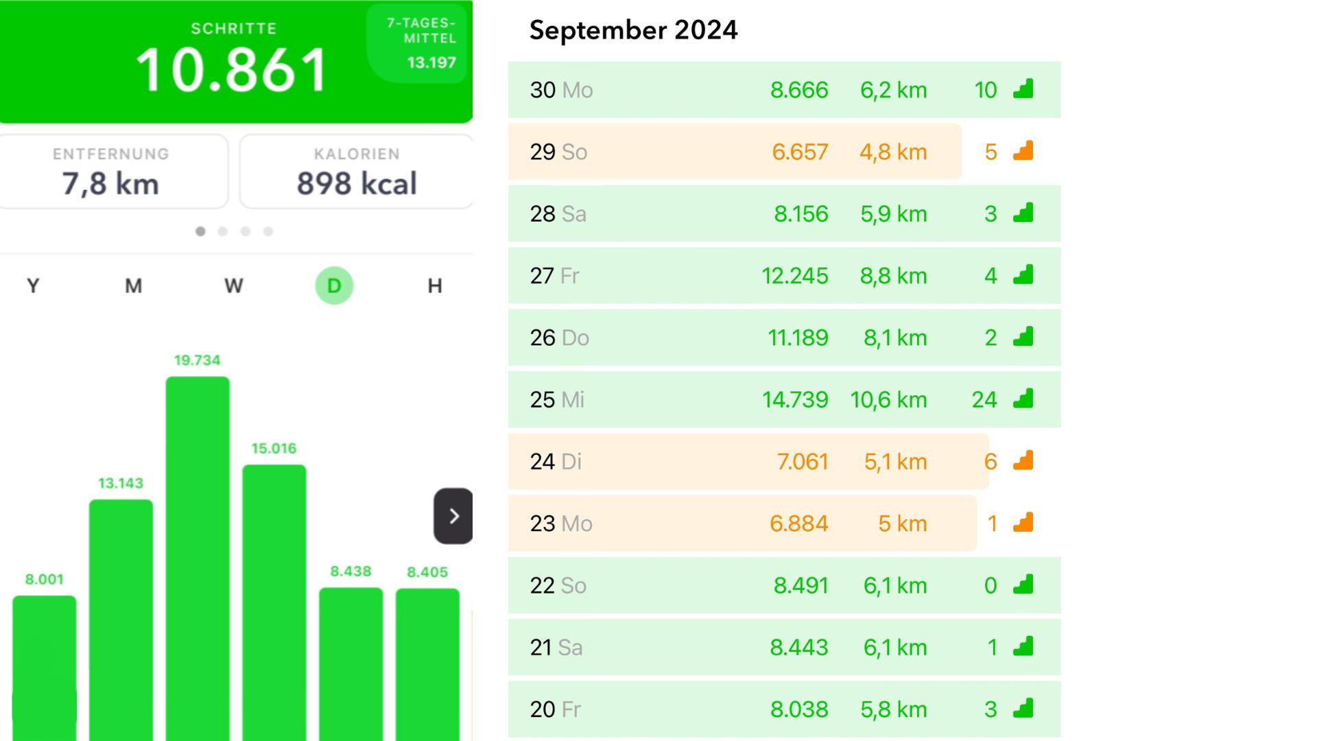 Stepz: Die Schrittzähler App mit ausführlichen Statistiken & Widget.