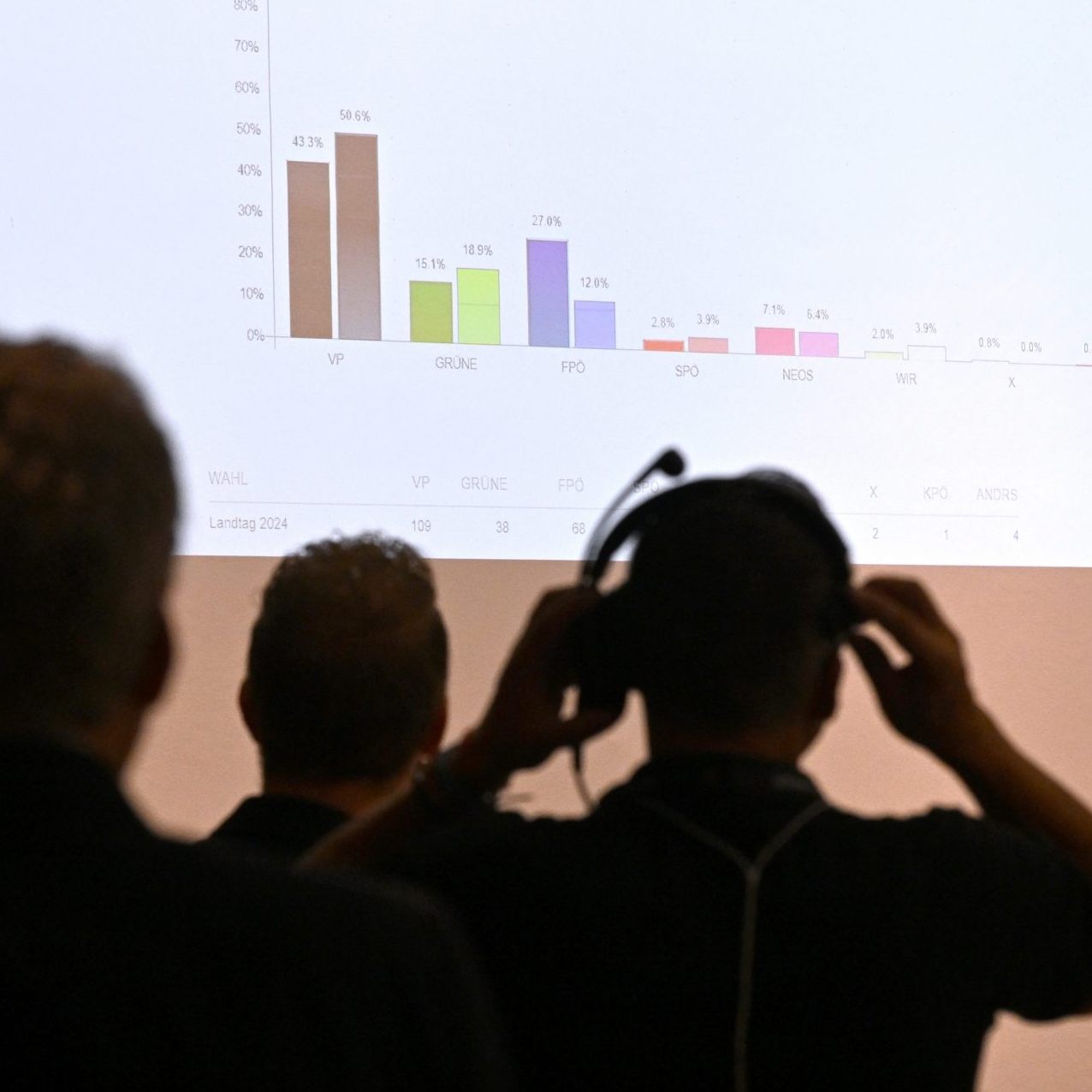 Alle Daten zur Vorarlberger Landtagswahl 2024.