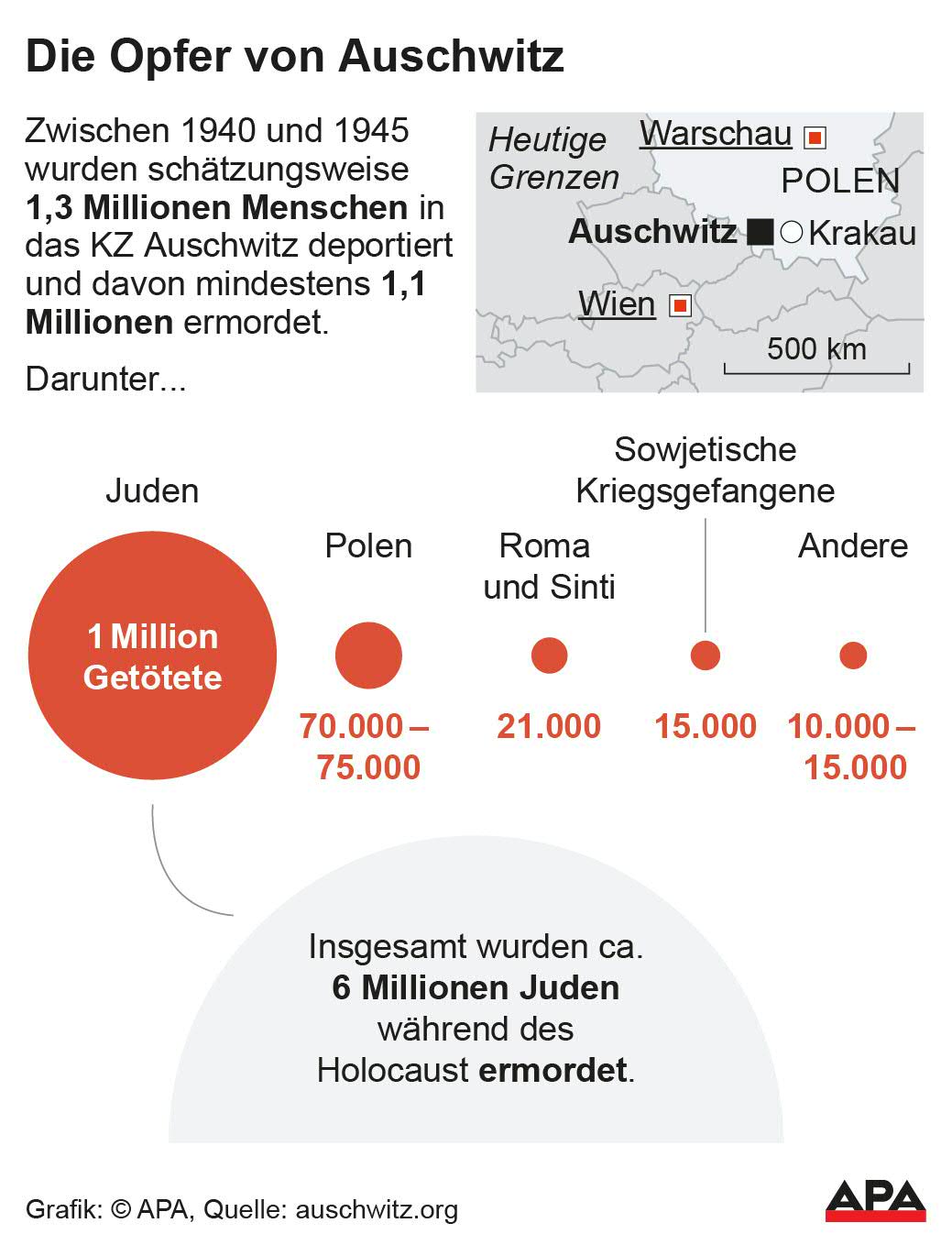 Locator; Todesopfer nach ethnischer Zugehrigkeit; Quelle: auschwitz.org – Die Auslieferung der APA-Grafiken als Embed-Code ist ausschlie§lich Kunden mit einer gltigen Vereinbarung fr Grafik-Pauschalierung vorbehalten. Dabei inkludiert sind automatisierte Schrift- und Farbanpassungen an die jeweilige CI. Fr weitere Informationen wenden Sie sich bitte an unser Grafik-Team unter grafik@apa.at. GRAFIK 0138-25, 88 x 115 mm