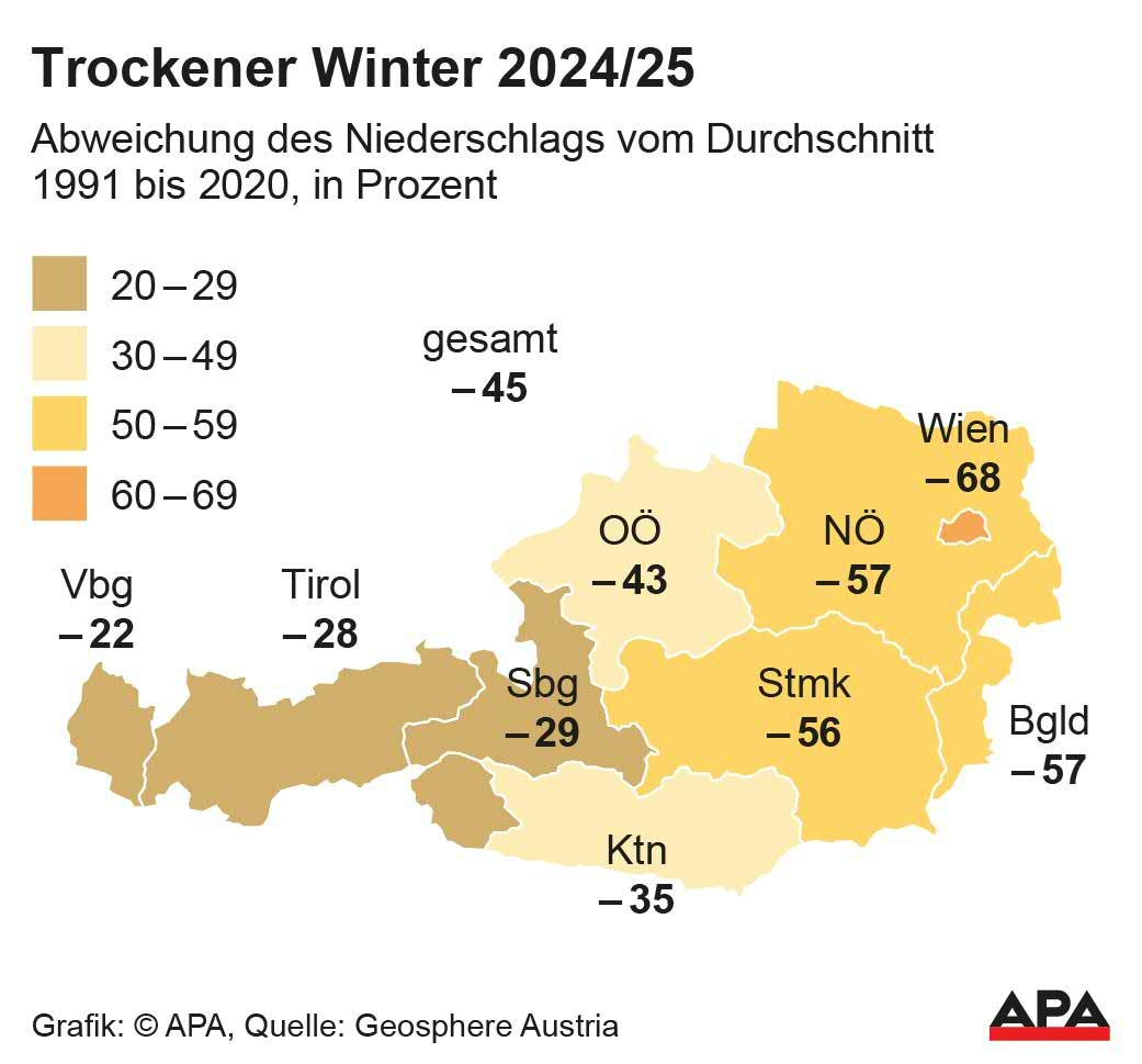 Abweichung des Niederschlags vom Durchschnitt 1991 bis 2020, in Prozent, Quelle: Geosphere Austria; Die Auslieferung der APA-Grafiken als Embed-Code ist ausschlie§lich Kunden mit einer gltigen Vereinbarung fr Grafik-Pauschalierung vorbehalten. Dabei inkludiert sind automatisierte Schrift- und Farbanpassungen an die jeweilige CI. Fr weitere Informationen wenden Sie sich bitte an unser Grafik-Team unter grafik@apa.at. GRAFIK 0298-25, 88 […]