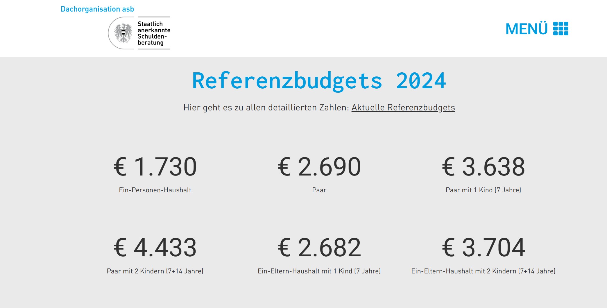 Die Referenzbudgets 2024 Die Referenzbudgets 2024