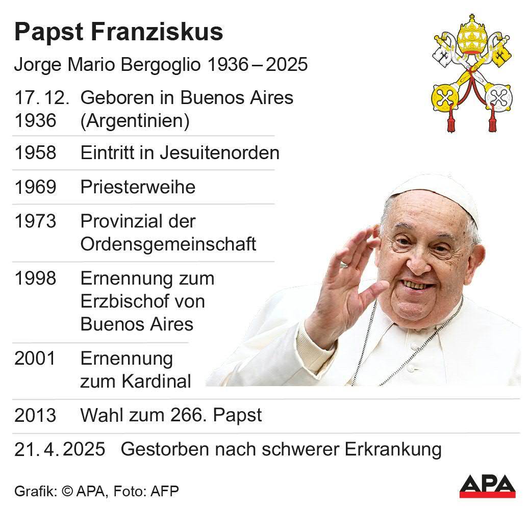 Wichtige Lebensstationen; Foto: AFP – Die Auslieferung der APA-Grafiken als Embed-Code ist ausschlie§lich Kunden mit einer gltigen Vereinbarung fr Grafik-Pauschalierung vorbehalten. Dabei inkludiert sind automatisierte Schrift- und Farbanpassungen an die jeweilige CI. Fr weitere Informationen wenden Sie sich bitte an unser Grafik-Team unter grafik@apa.at. GRAFIK 0556-25, 88 x 84 mm