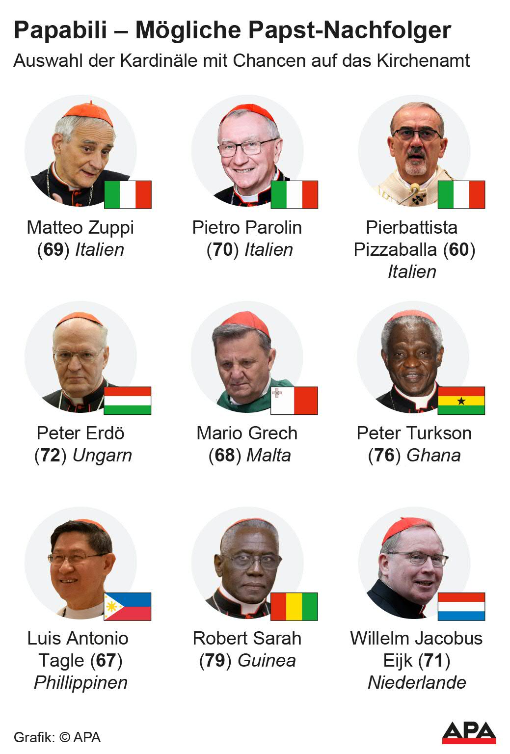 Papabili - Mögliche Papst-Nachfolger