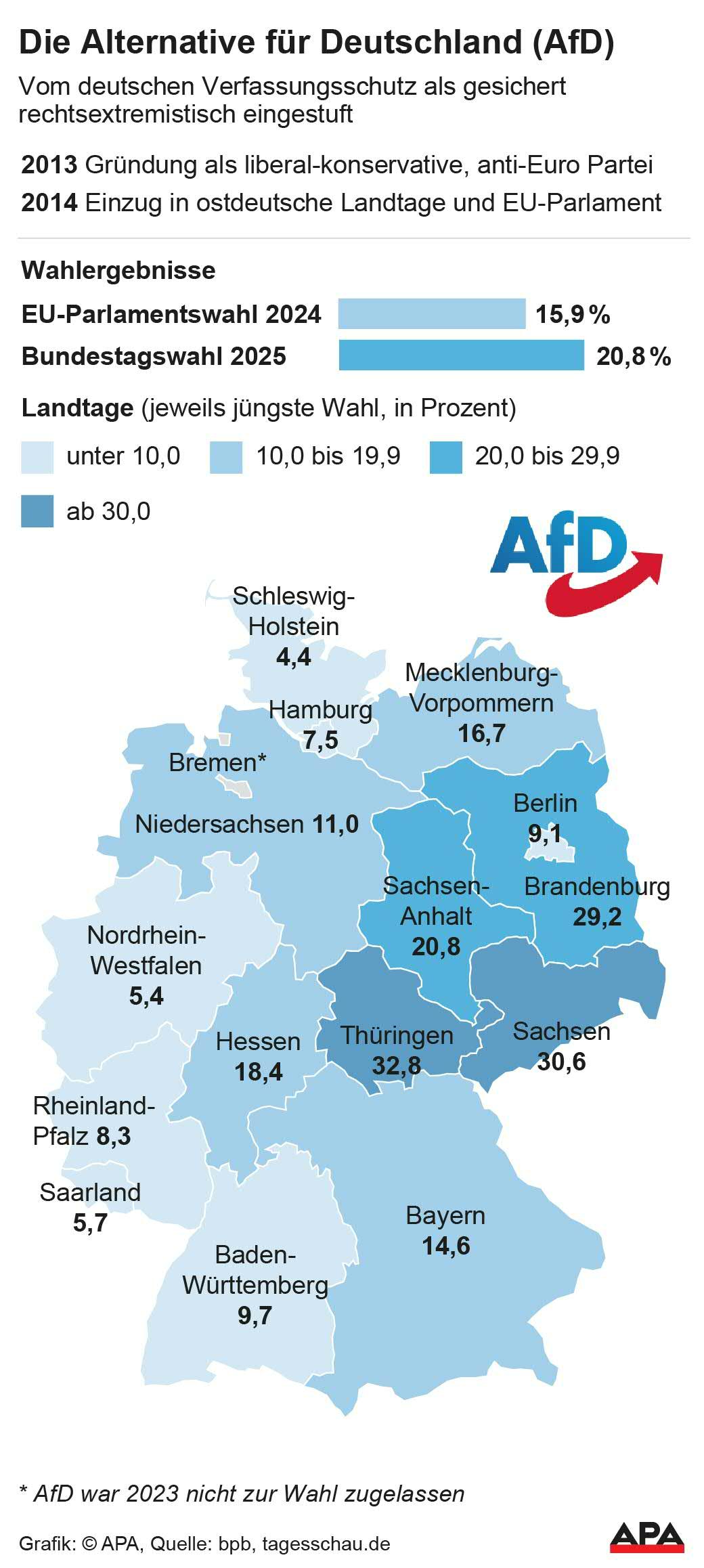 Die Alternative für Deutschland (AfD) Die Alternative für Deutschland (AfD)