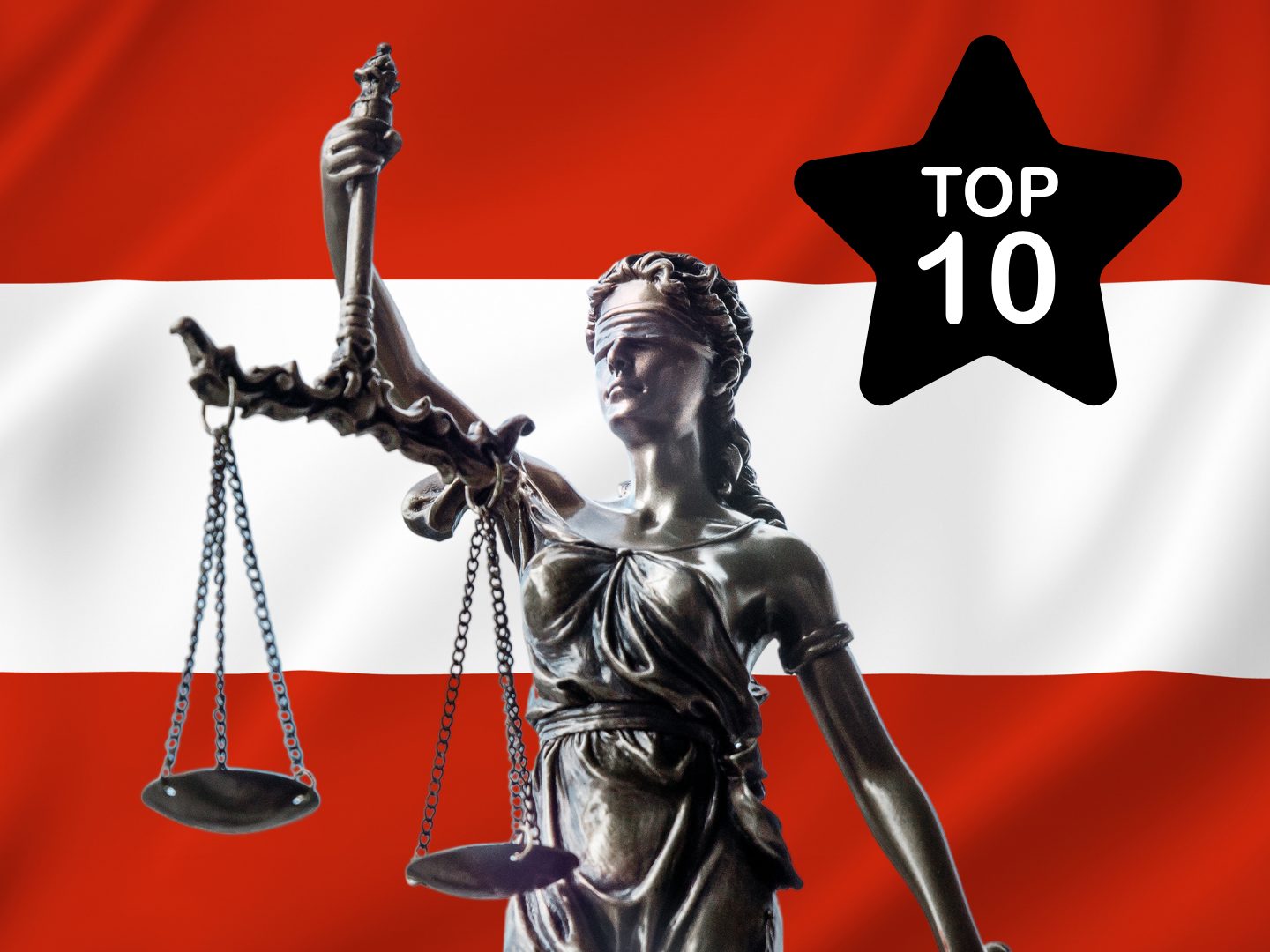 Österreich landet im Gerechtigkeitsranking überraschend in den Top 10 – vor Deutschland und der Schweiz. Österreich landet im Gerechtigkeitsranking überraschend in den Top 10 – vor Deutschland und der Schweiz.