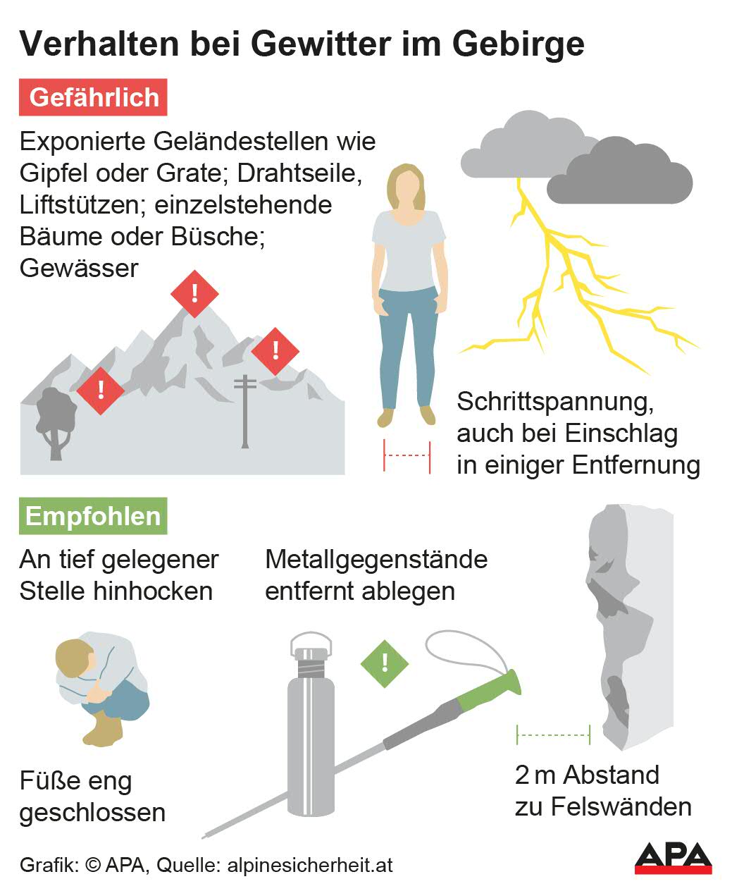 Was ist bei Gewitter im Gebirge gefhrlich, was empfohlen, Quelle: alpinesicherheit.at — Die Auslieferung der APA-Grafiken als Embed-Code ist ausschlie§lich Kunden mit einer gltigen Vereinbarung fr Grafik-Pauschalierung vorbehalten. Dabei inkludiert sind automatisierte Schrift- und Farbanpassungen an die jeweilige CI. Fr weitere Informationen wenden Sie sich bitte an unser Grafik-Team unter grafik@apa.at. GRAFIK 0826-25, 88 x […]