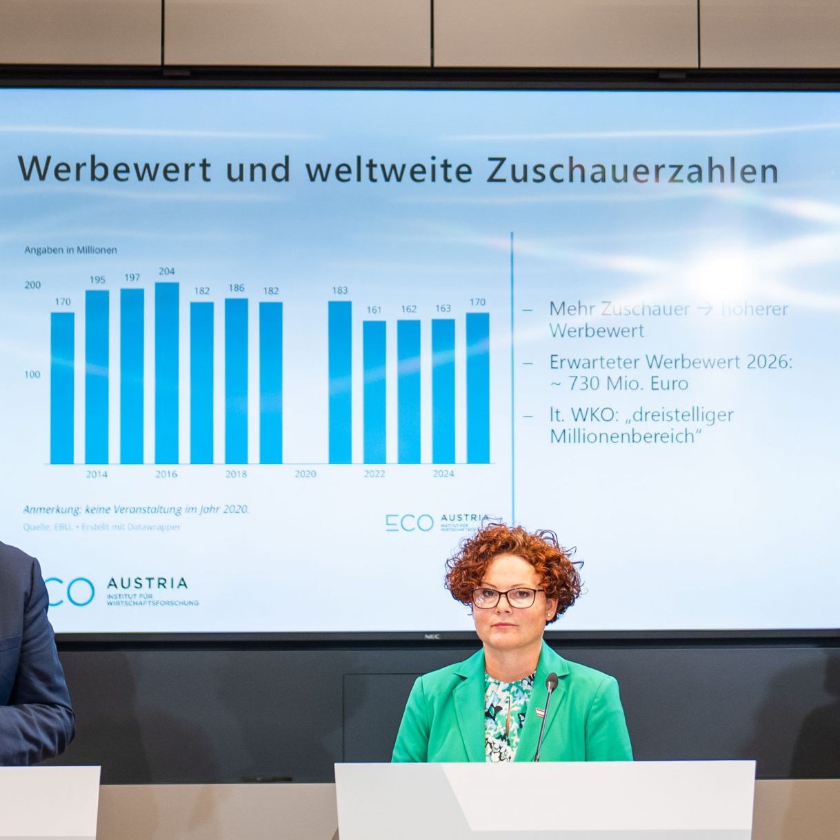 PK zum Thema "Wie wirkt der ESC 2026 auf Österreichs Wirtschaft?"