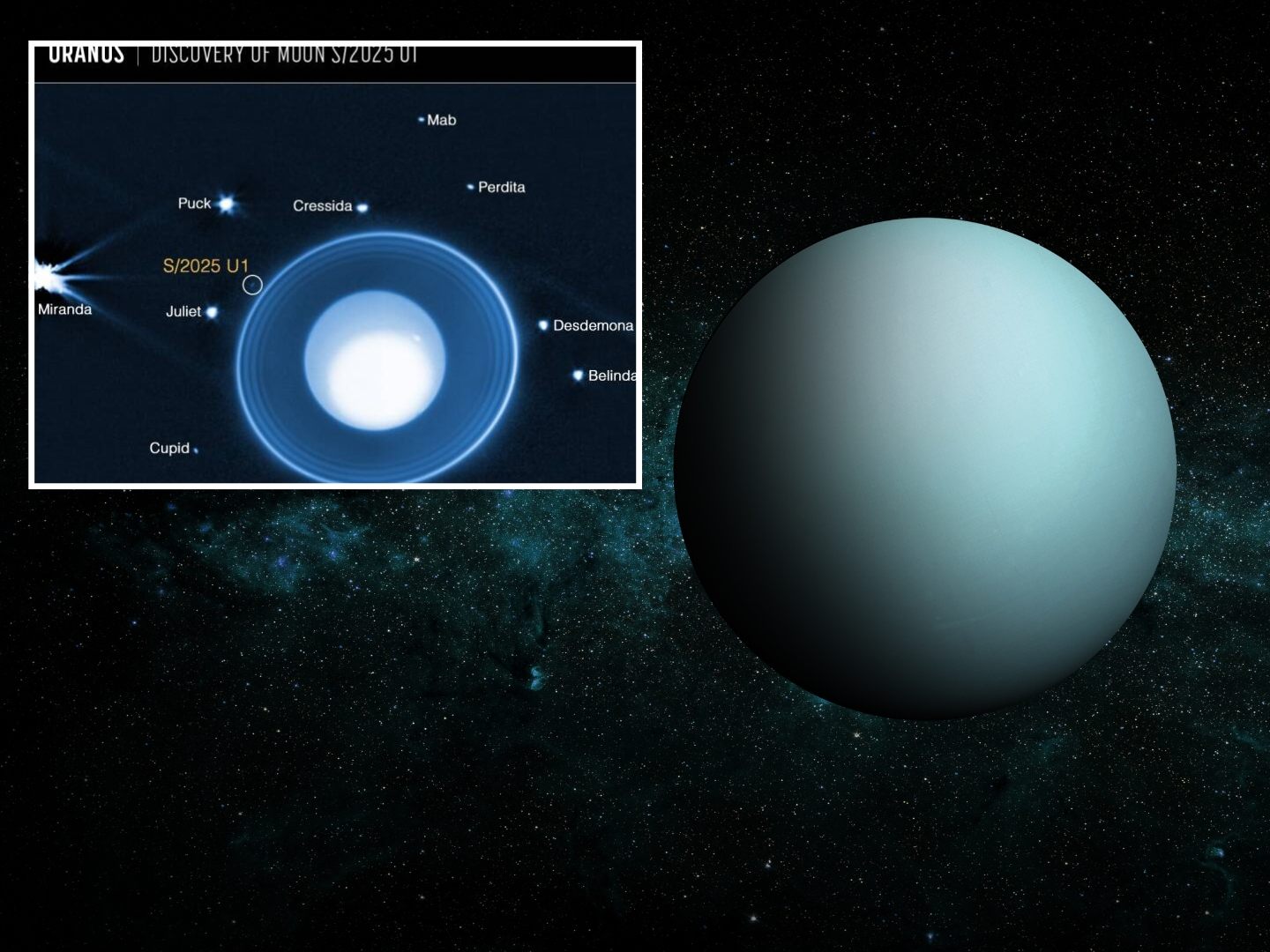 Der neue Uranus-Mond S/2025 U1 ist nur etwa zehn Kilometer groß und blieb bislang unentdeckt. Der neue Uranus-Mond S/2025 U1 ist nur etwa zehn Kilometer groß und blieb bislang unentdeckt.