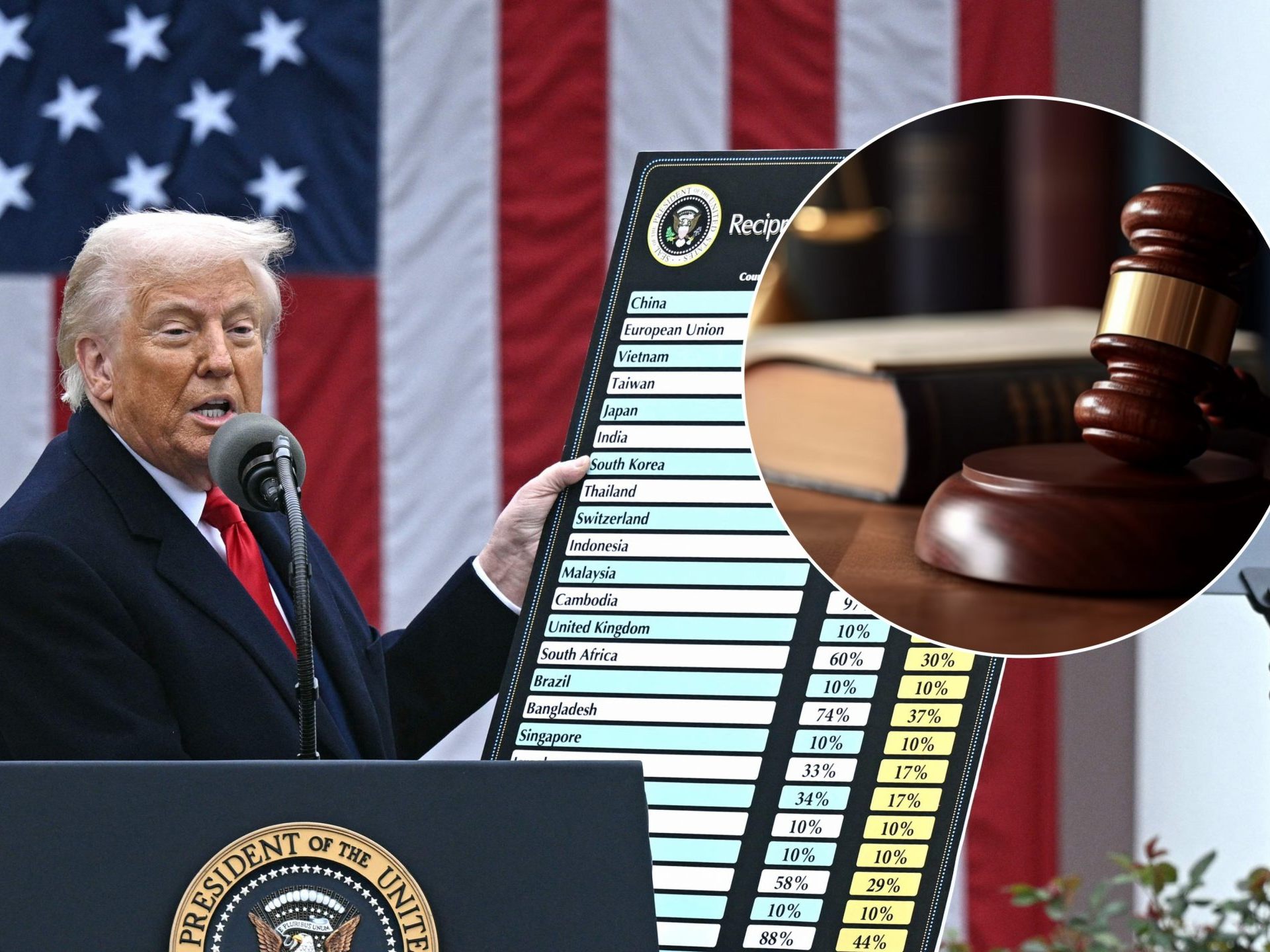 Trump zieht im Streit um Zölle vor Supreme Court Trump zieht im Streit um Zölle vor Supreme Court