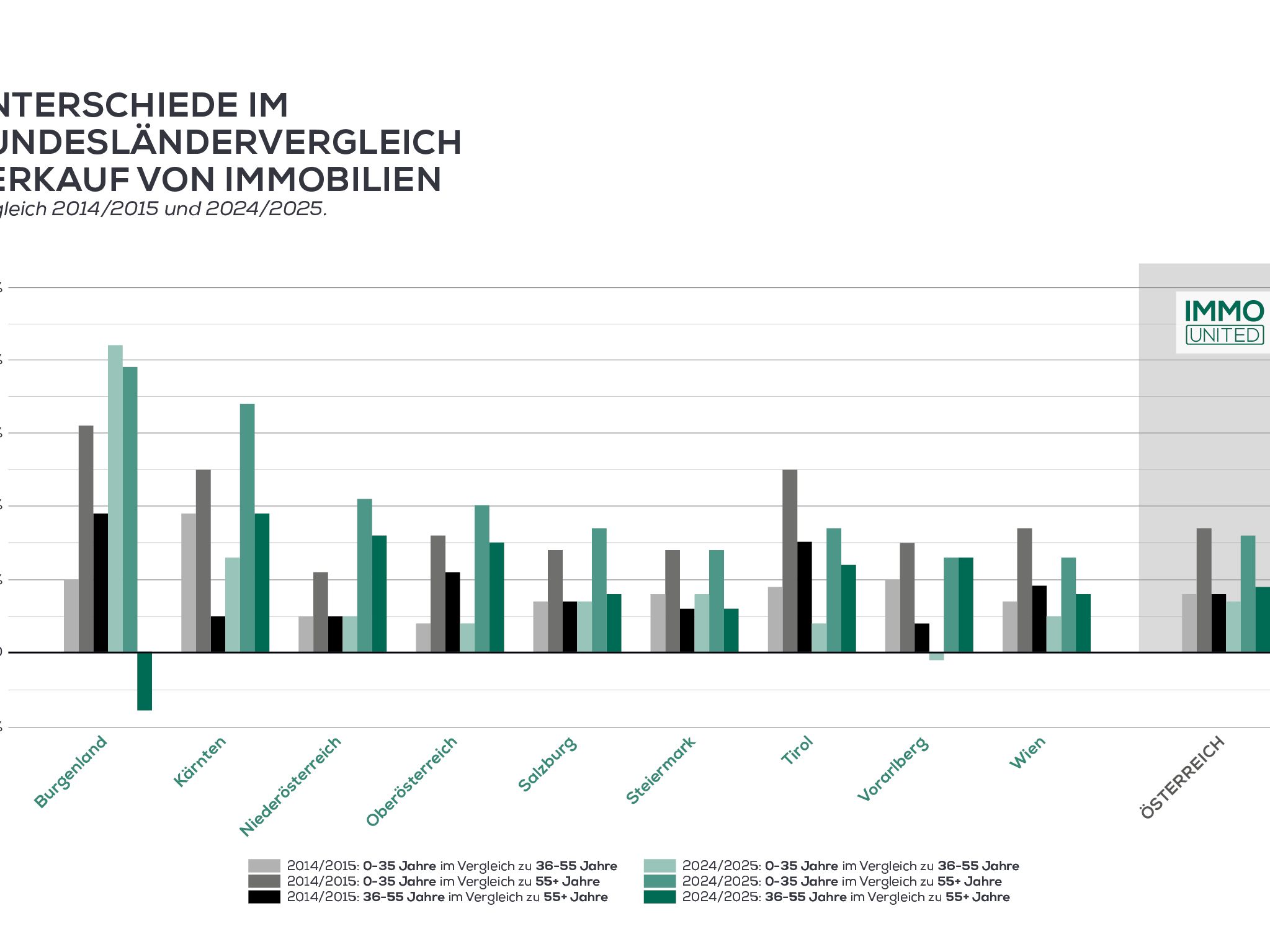 -sterreichs-Immobilienwelt-im-Wandel-Wer-kauft-die-H-user-der-Boomer-