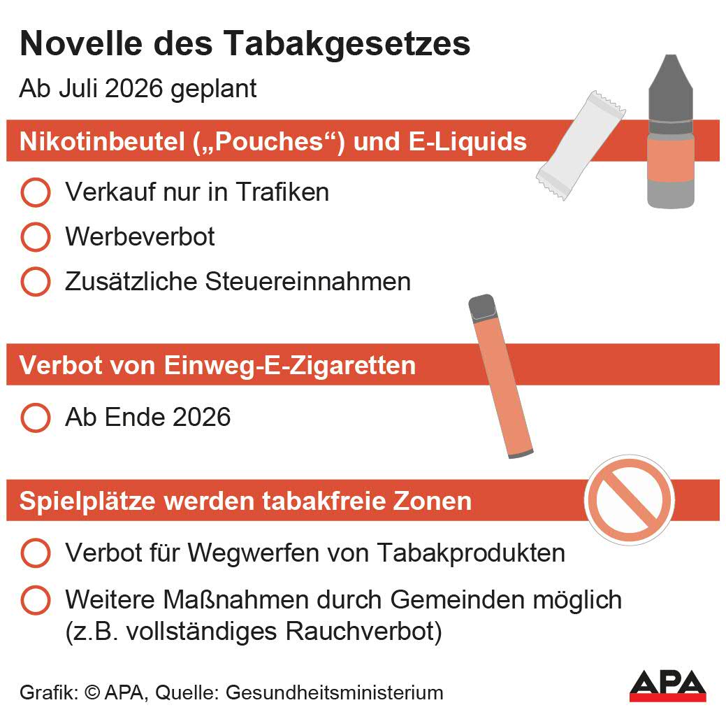 Factbox; Die Auslieferung der APA-Grafiken als Embed-Code ist ausschlie§lich Kunden mit einer gltigen Vereinbarung fr Grafik-Pauschalierung vorbehalten. Dabei inkludiert sind automatisierte Schrift- und Farbanpassungen an die jeweilige CI. Fr weitere Informationen wenden Sie sich bitte an unser Grafik-Team unter grafik@apa.at. GRAFIK 1530-25, 88 x 87 mm